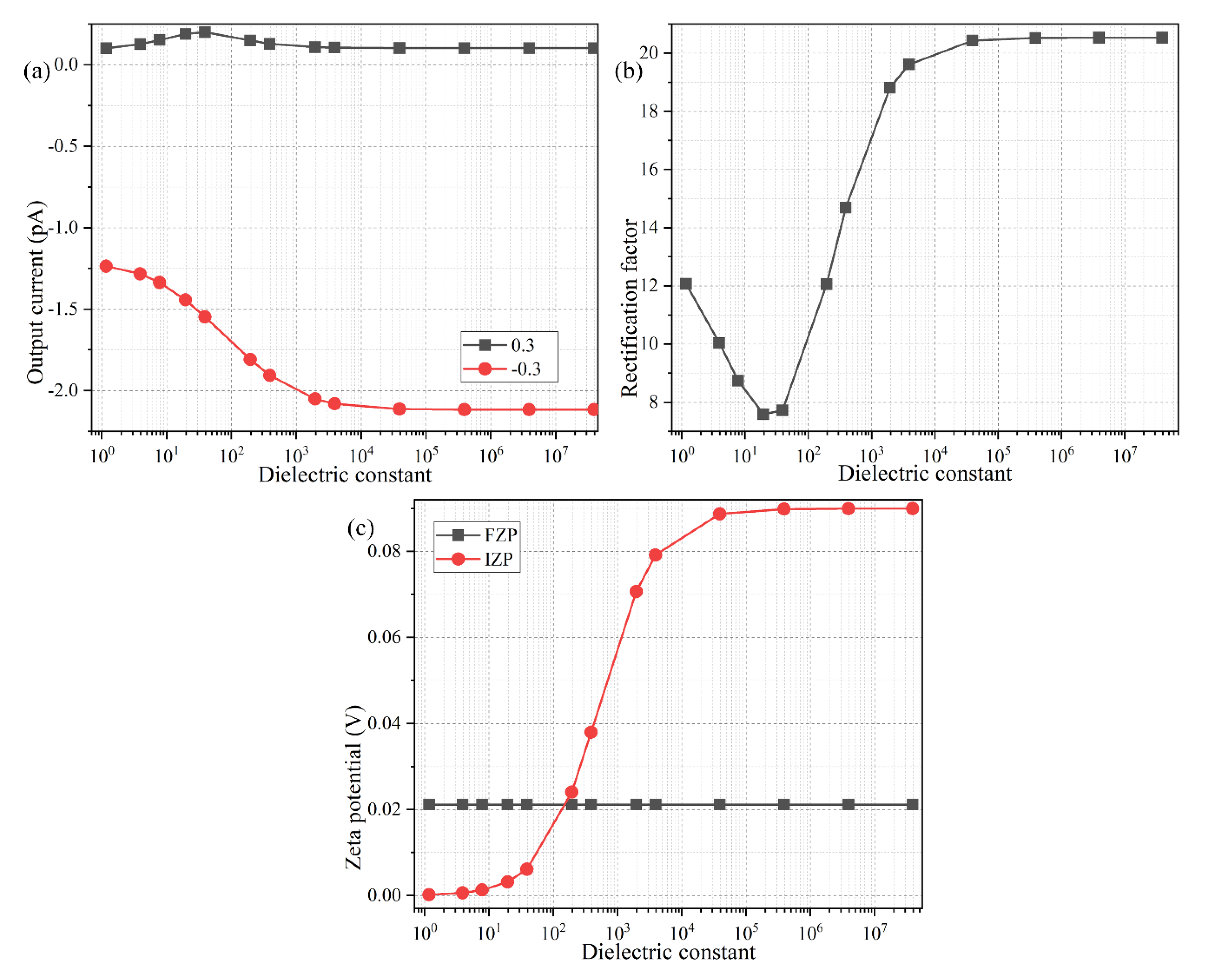Micromachines 11 00542 g007 Micromachines 11 00542 g007