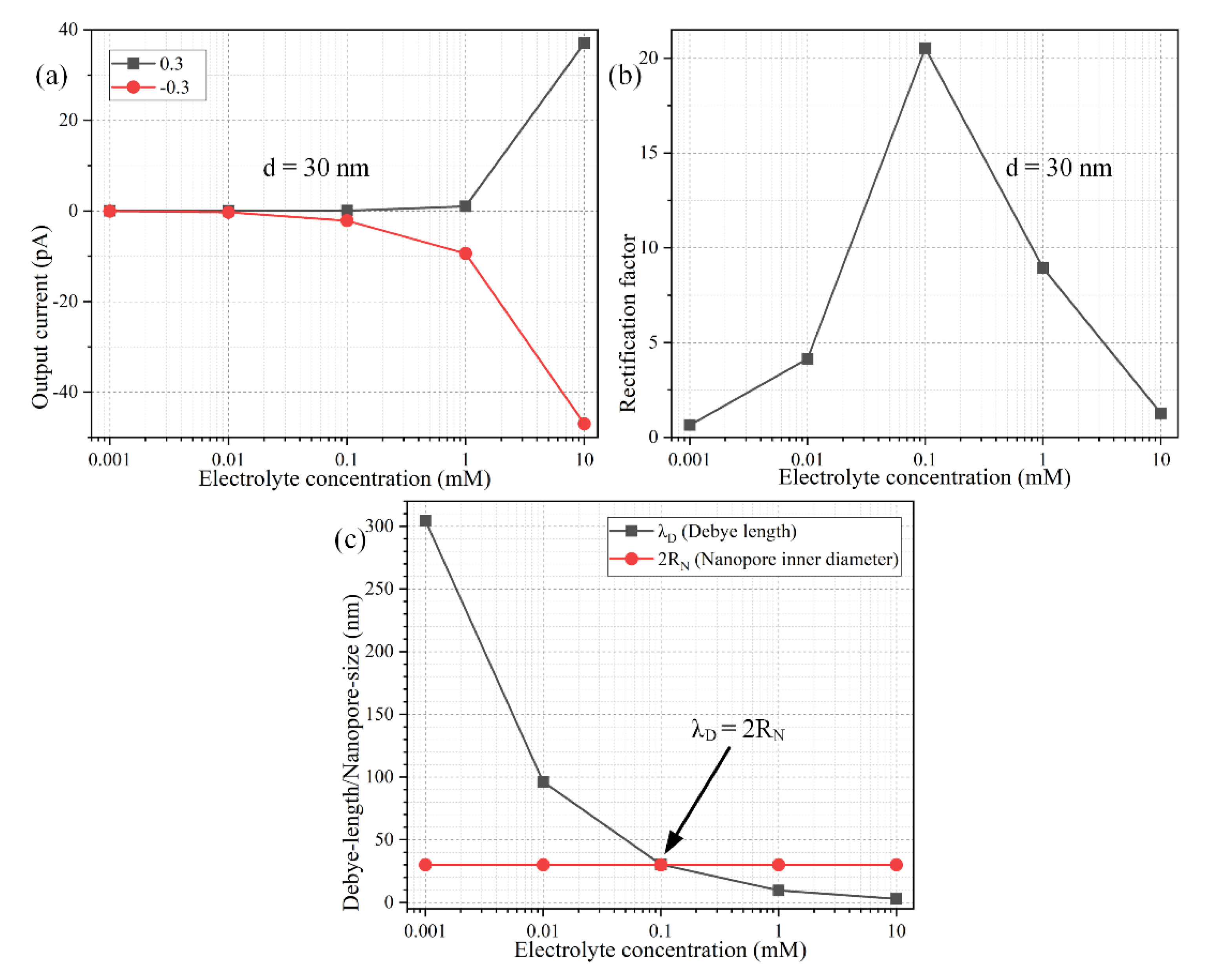 Micromachines 11 00542 g008 Micromachines 11 00542 g008