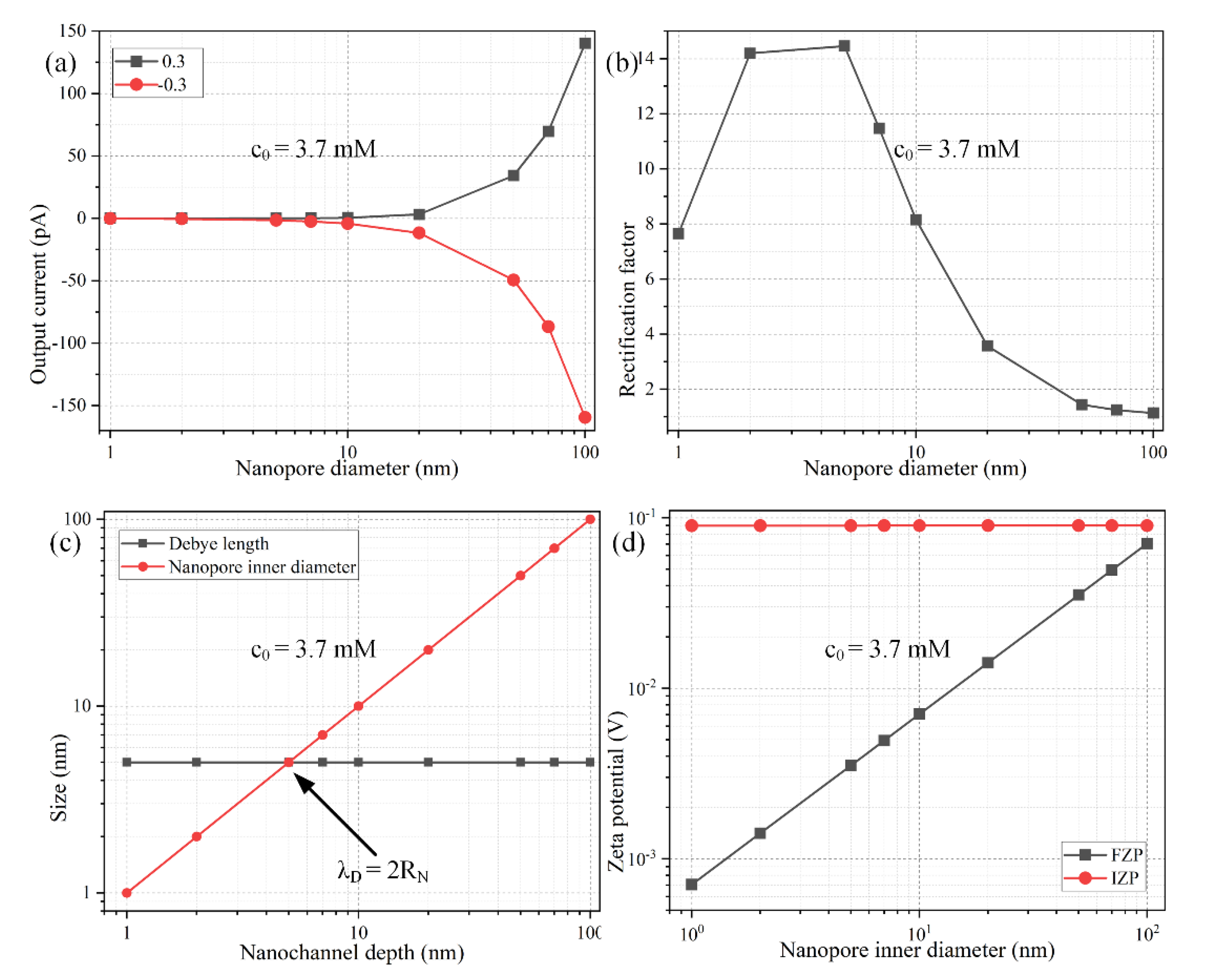Micromachines 11 00542 g009 Micromachines 11 00542 g009