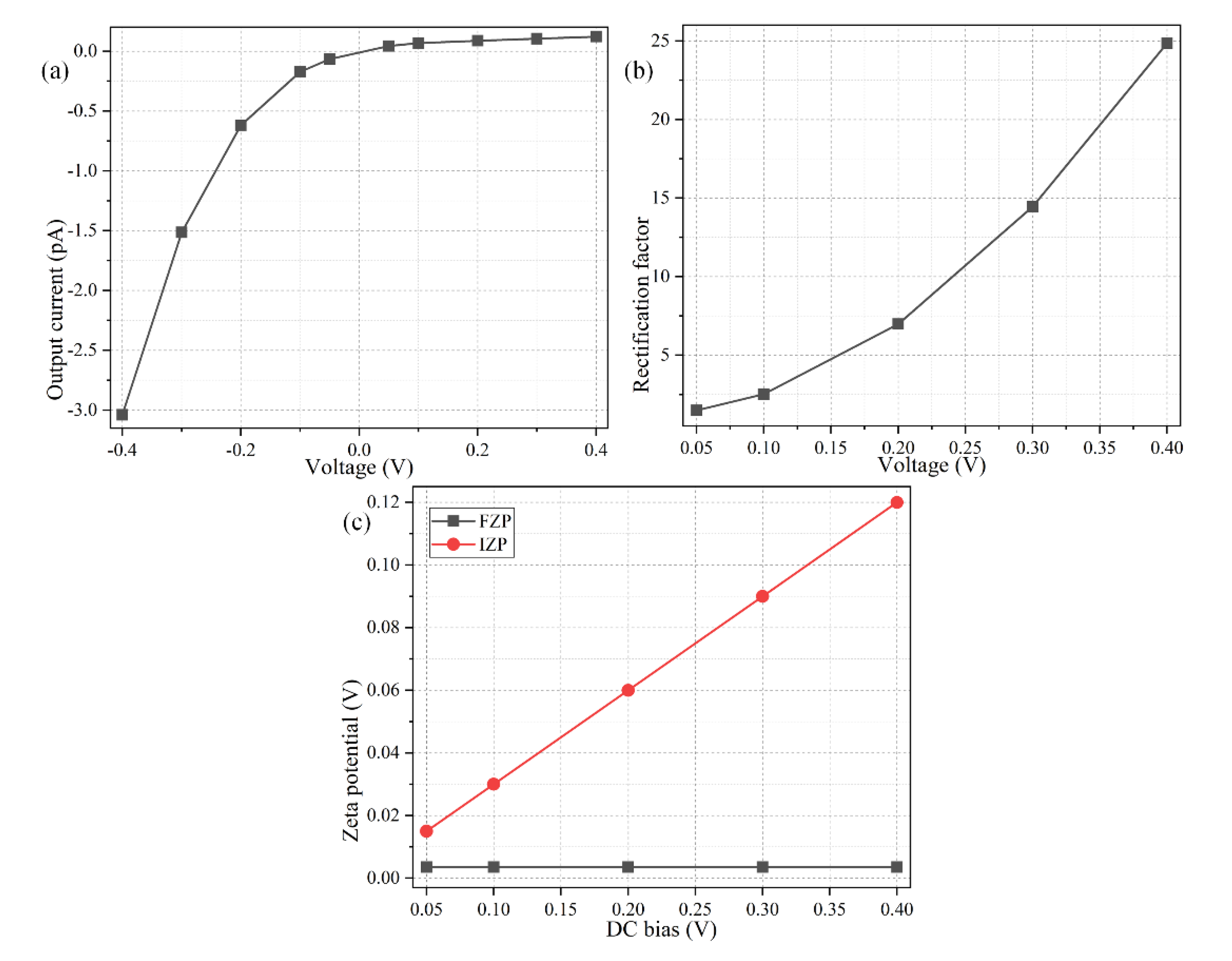 Micromachines 11 00542 g010 Micromachines 11 00542 g010