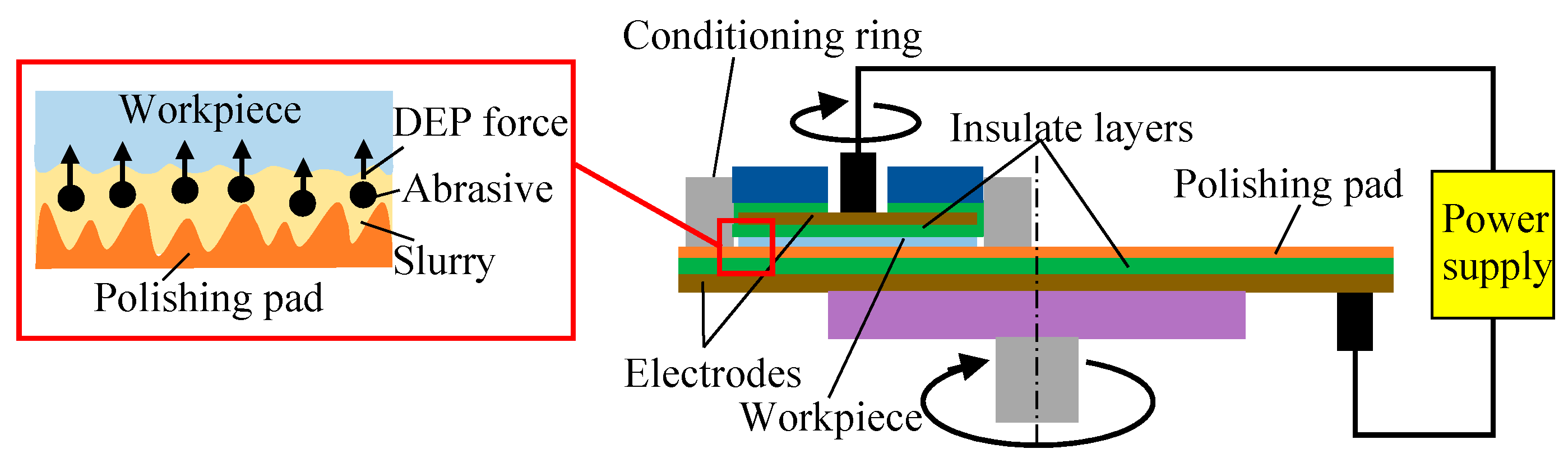Micromachines 11 00544 g001