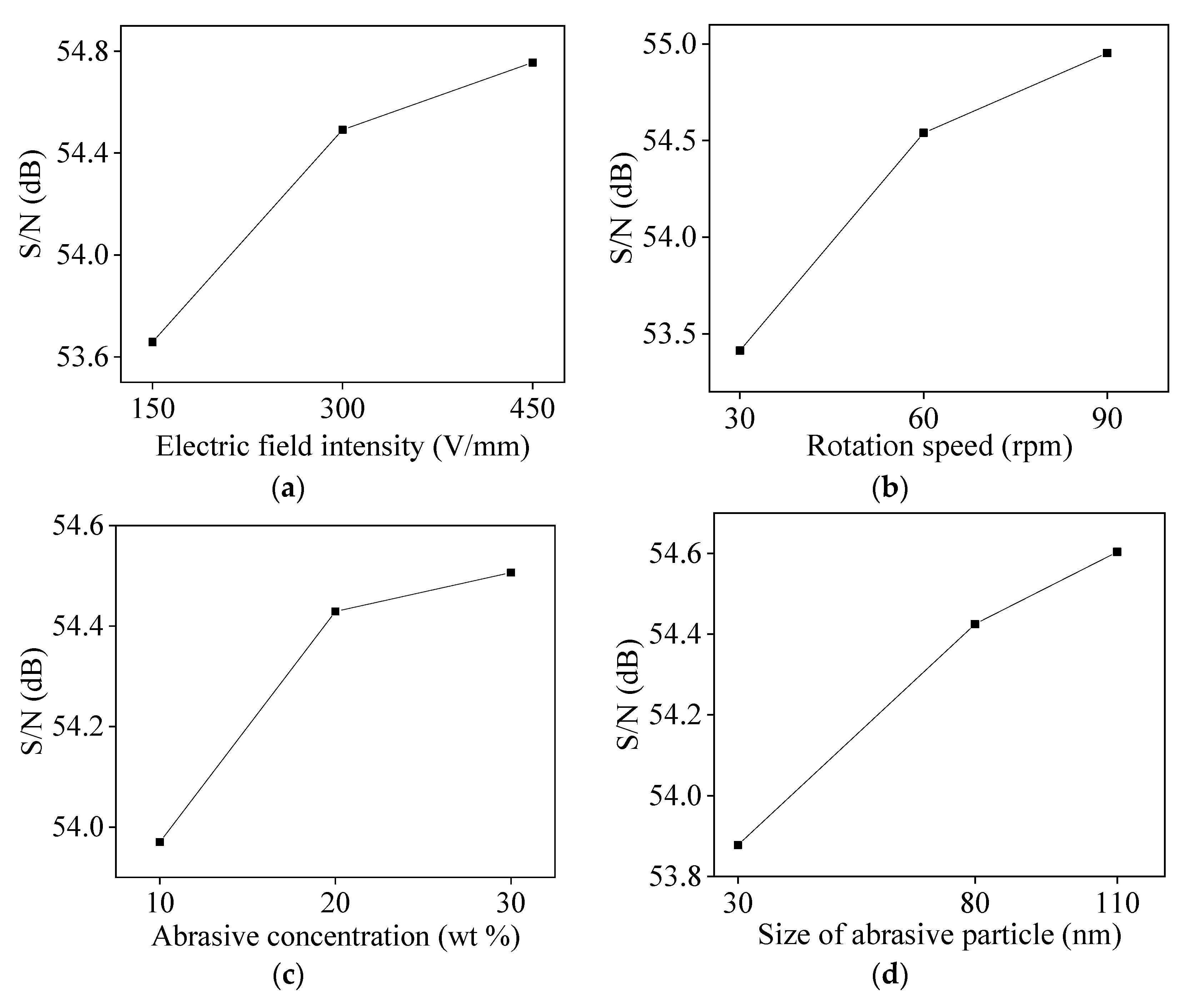 Micromachines 11 00544 g004