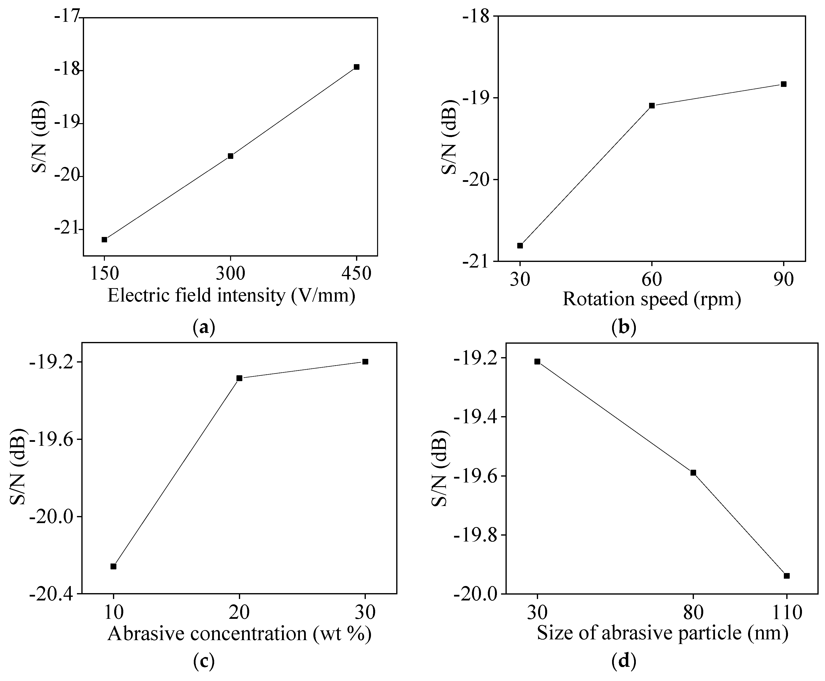 Micromachines 11 00544 g005