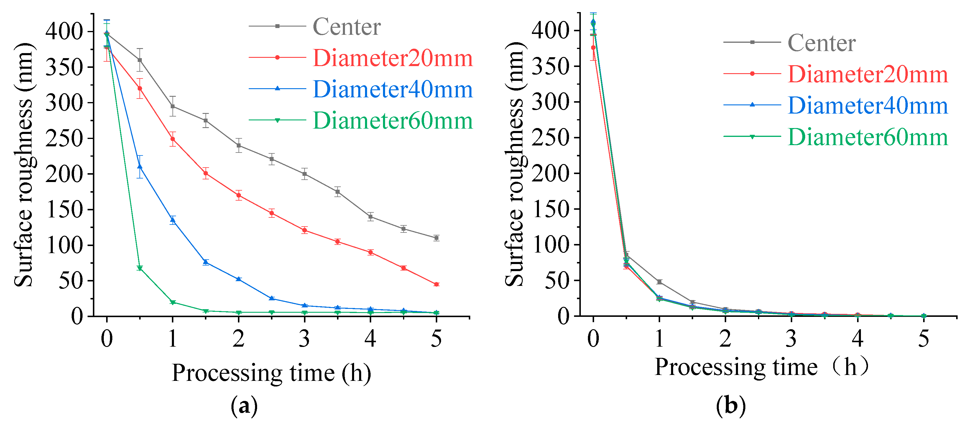 Micromachines 11 00544 g006