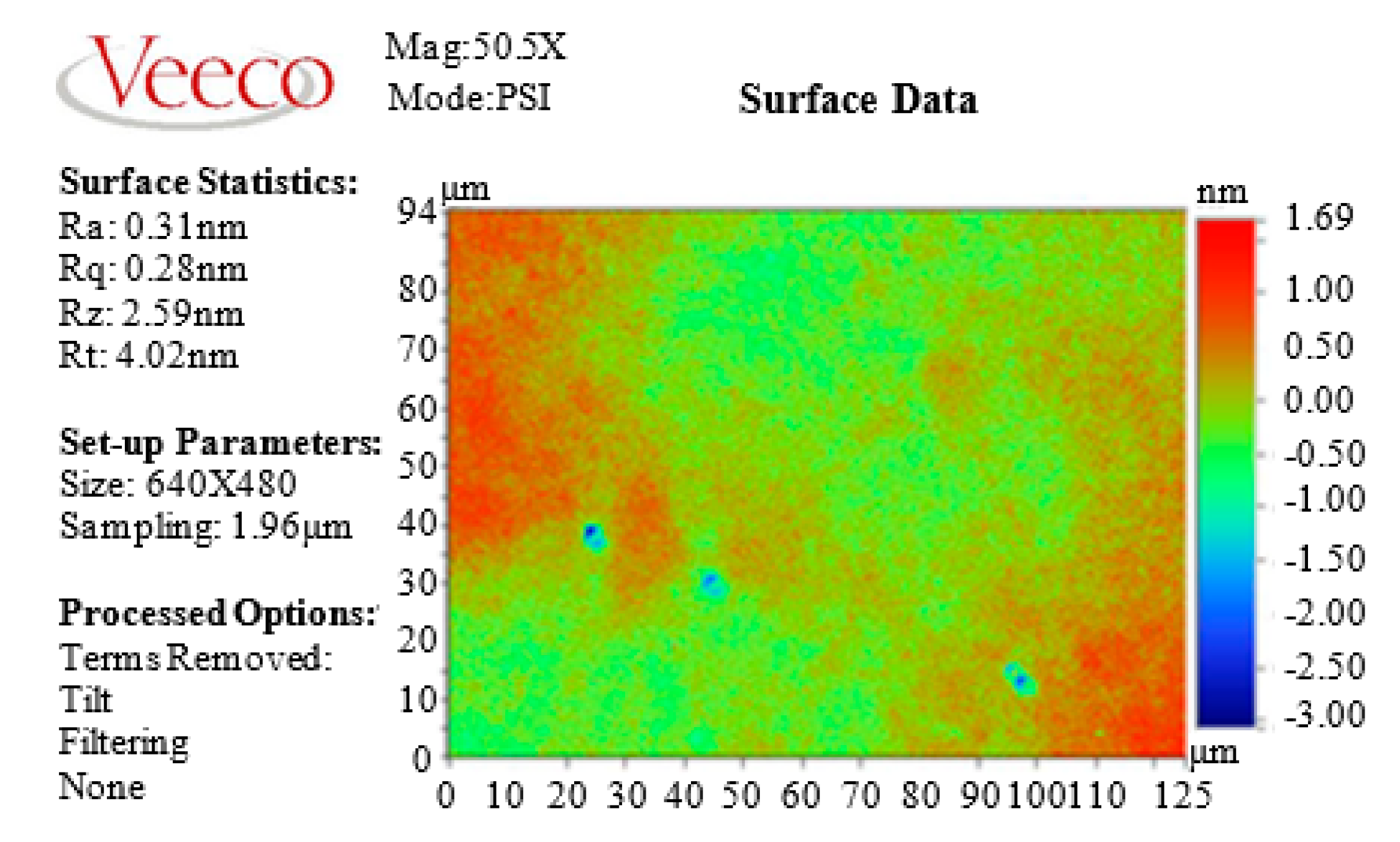 Micromachines 11 00544 g007