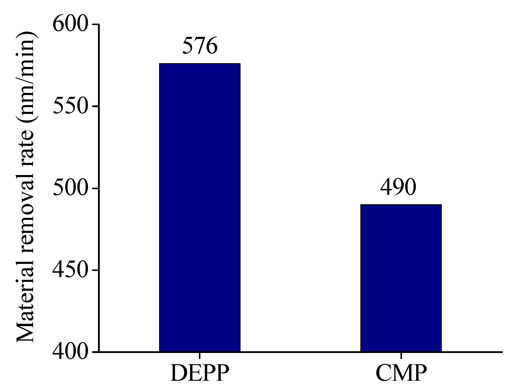 Micromachines 11 00544 g008
