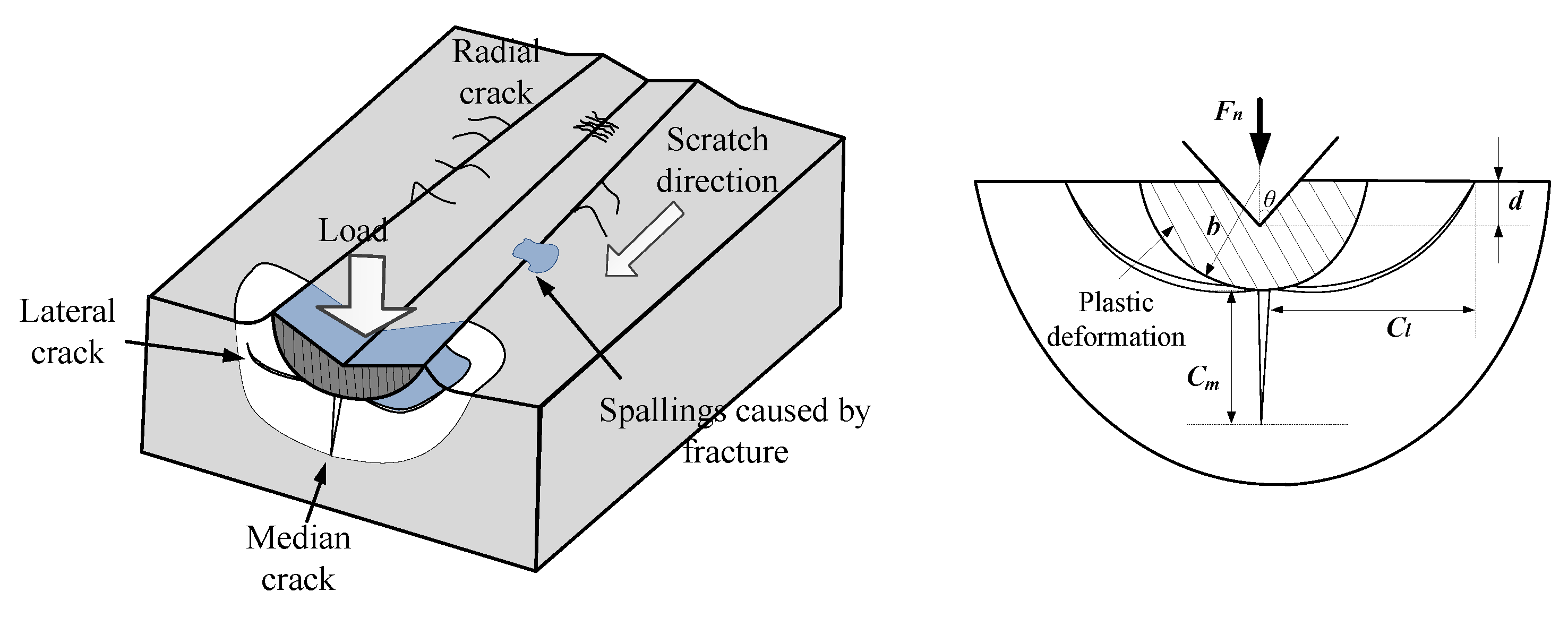 Micromachines 11 00545 g004 Micromachines 11 00545 g004