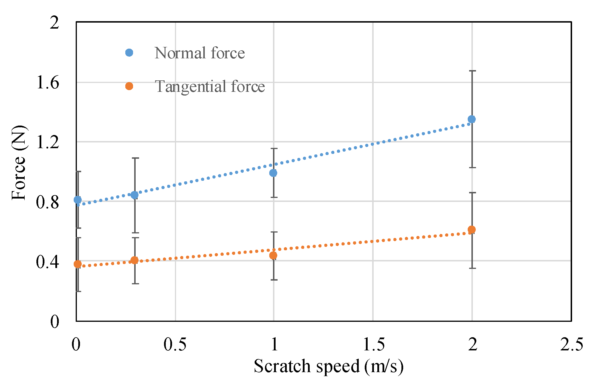 Micromachines 11 00545 g009 Micromachines 11 00545 g009