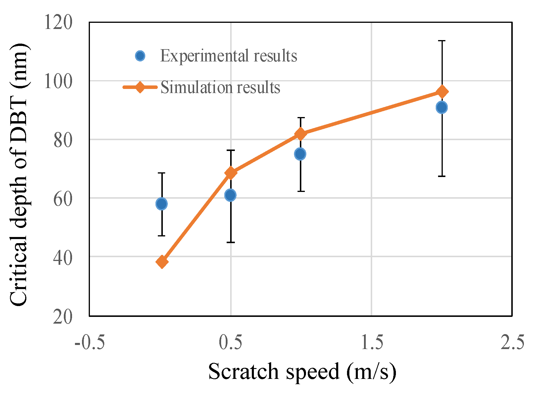 Micromachines 11 00545 g013 Micromachines 11 00545 g013