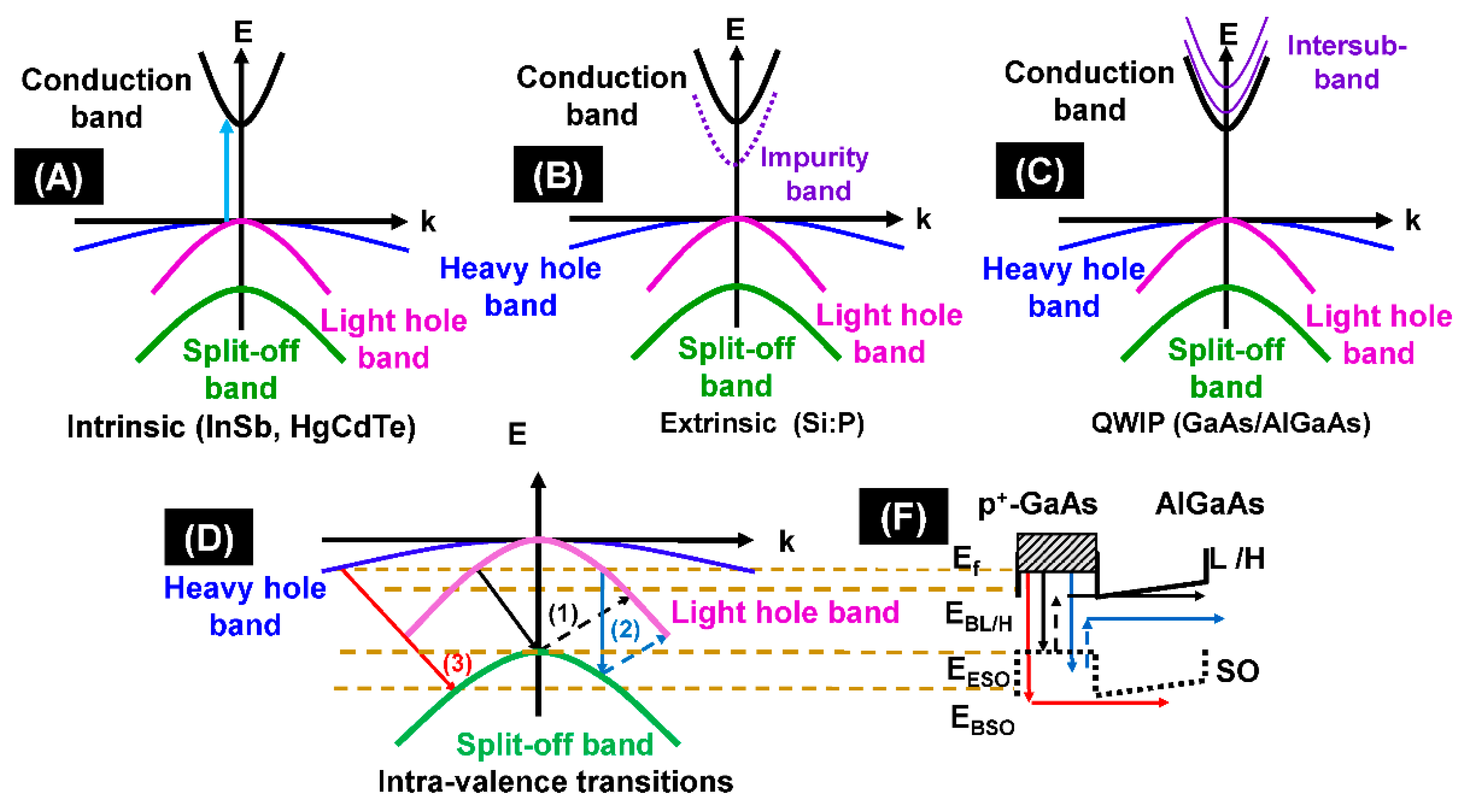 Micromachines 11 00547 g002 Micromachines 11 00547 g002