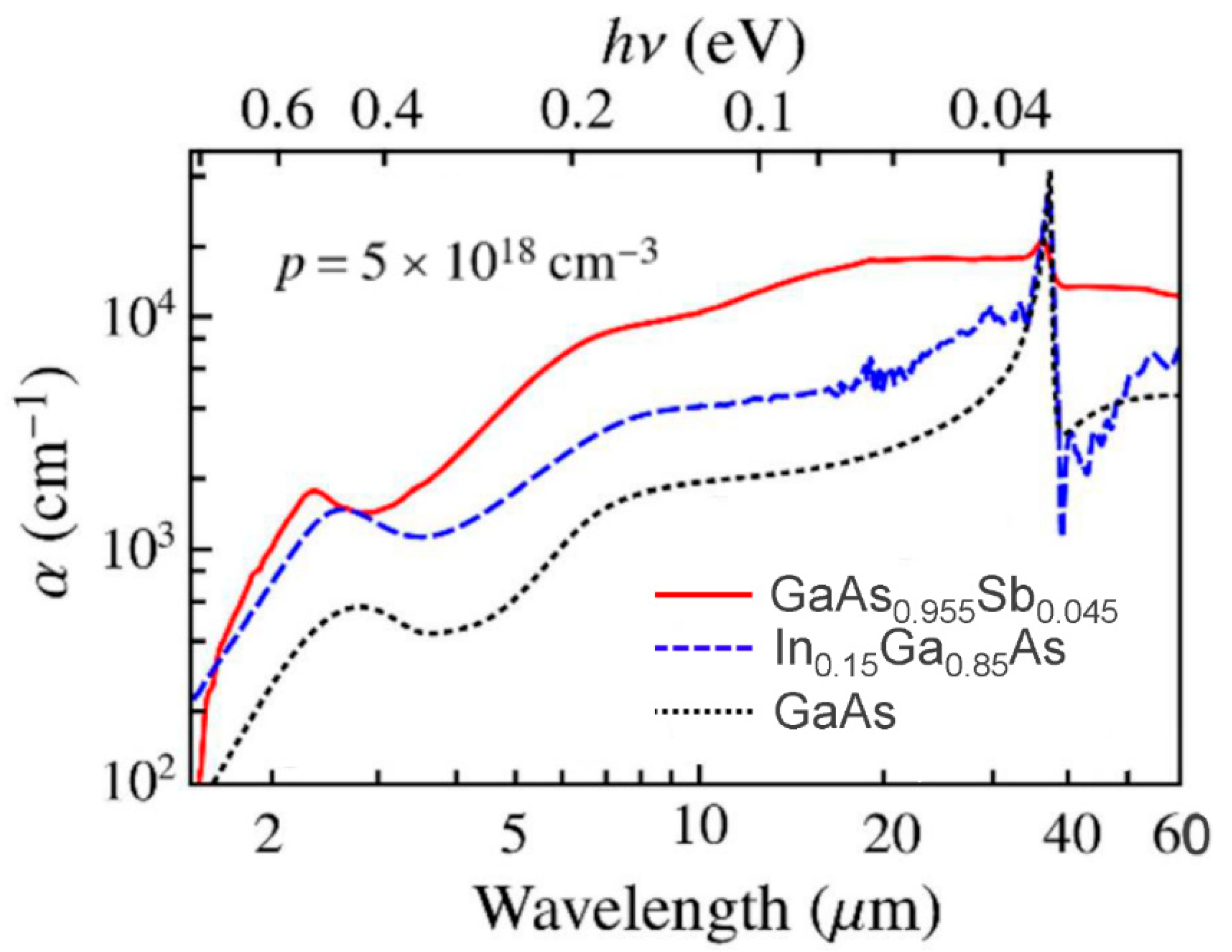 Micromachines 11 00547 g003 Micromachines 11 00547 g003
