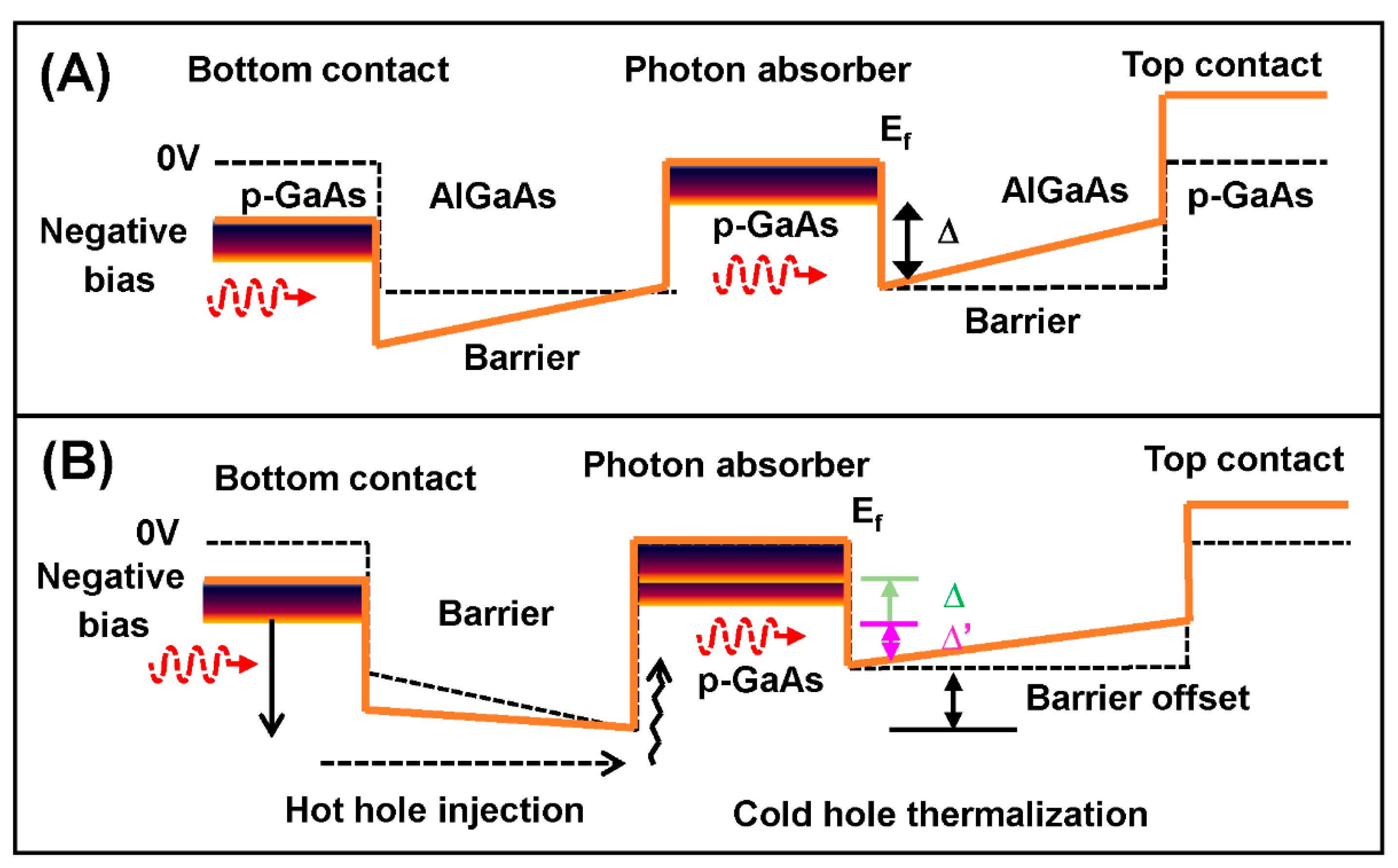 Micromachines 11 00547 g005 Micromachines 11 00547 g005