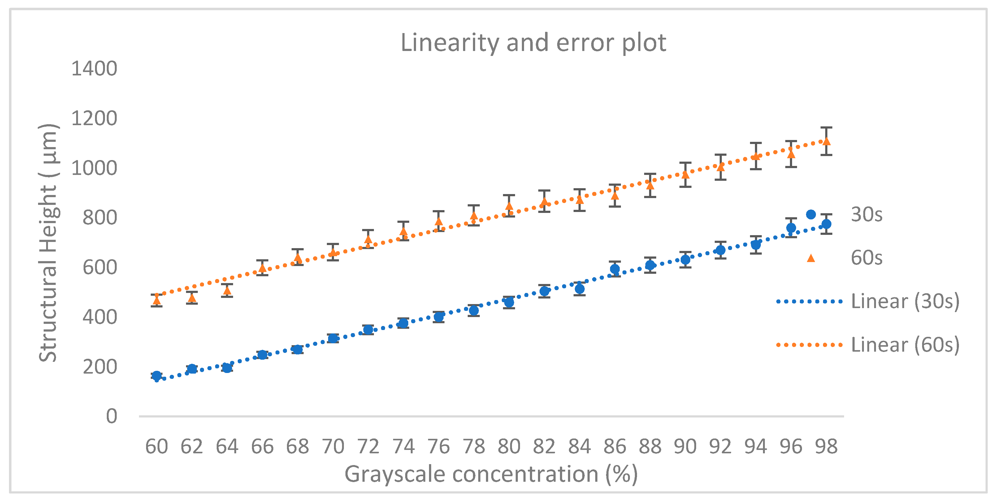 Micromachines 11 00548 g008 Micromachines 11 00548 g008