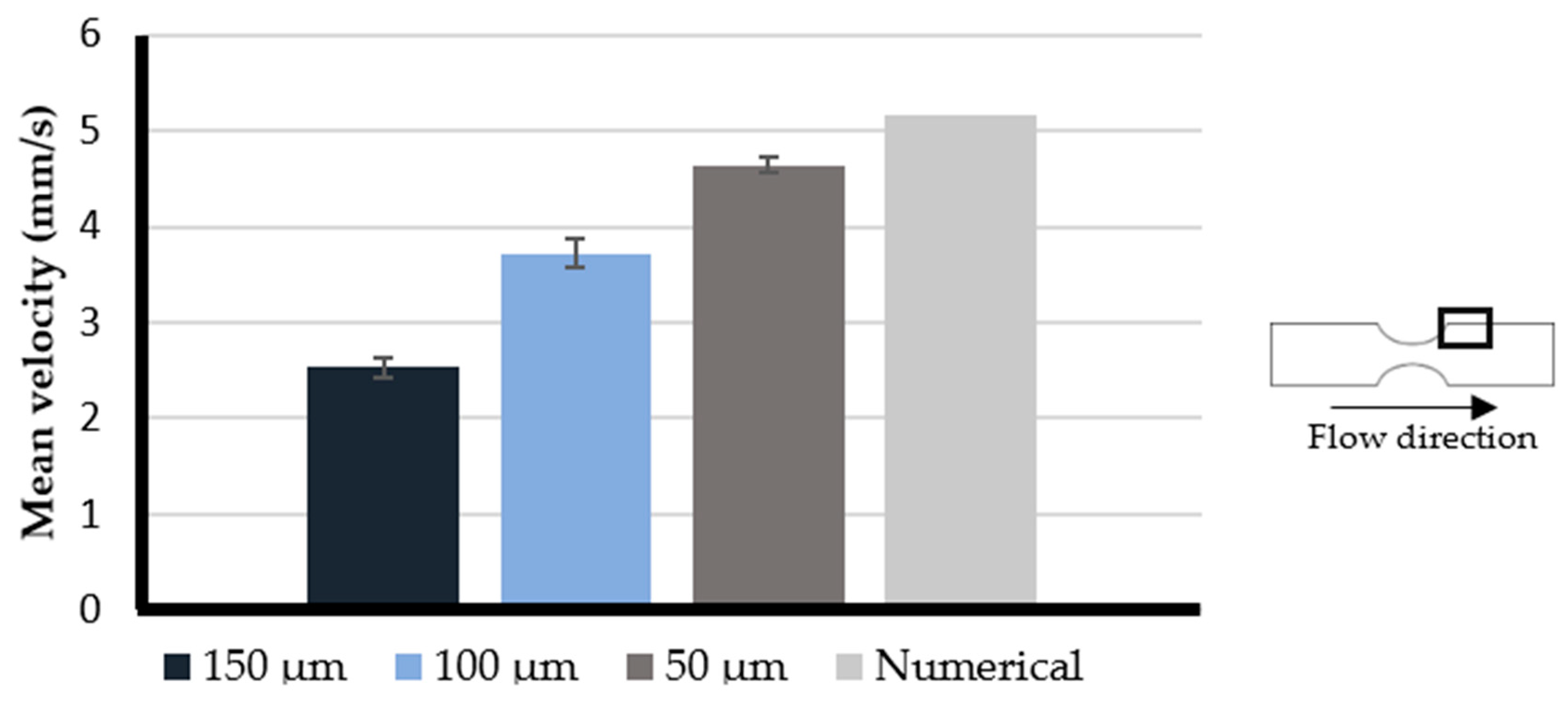 Micromachines 11 00549 g006