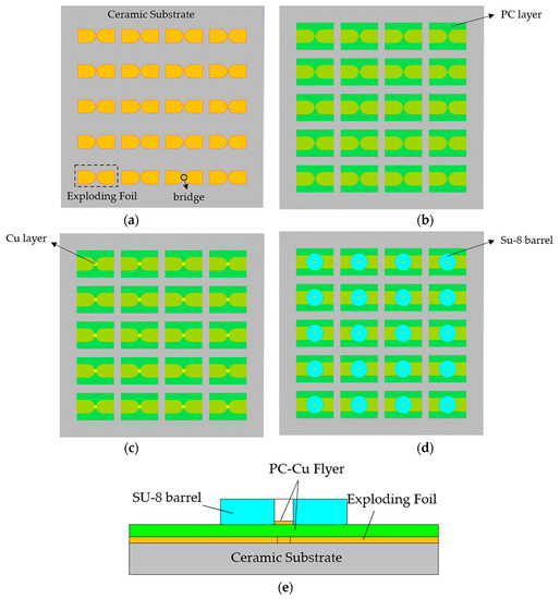 Firing Performance of Microchip Exploding Foil Initiator Triggered by ...