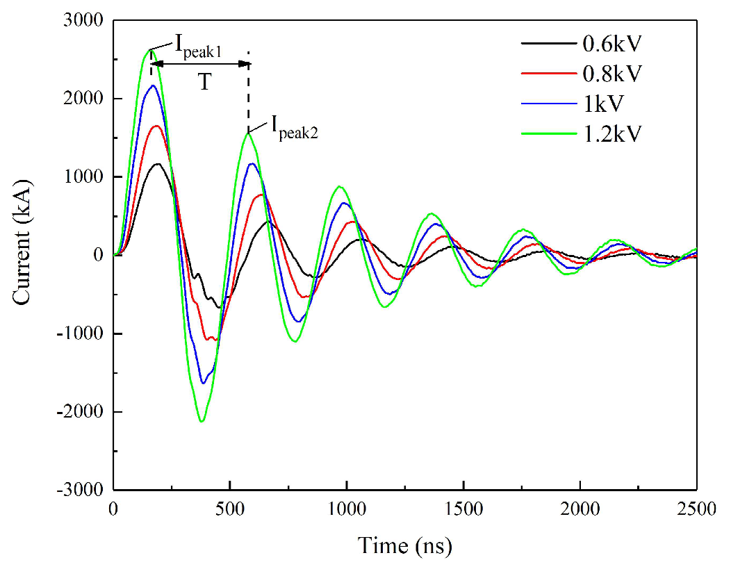 Micromachines 11 00550 g004