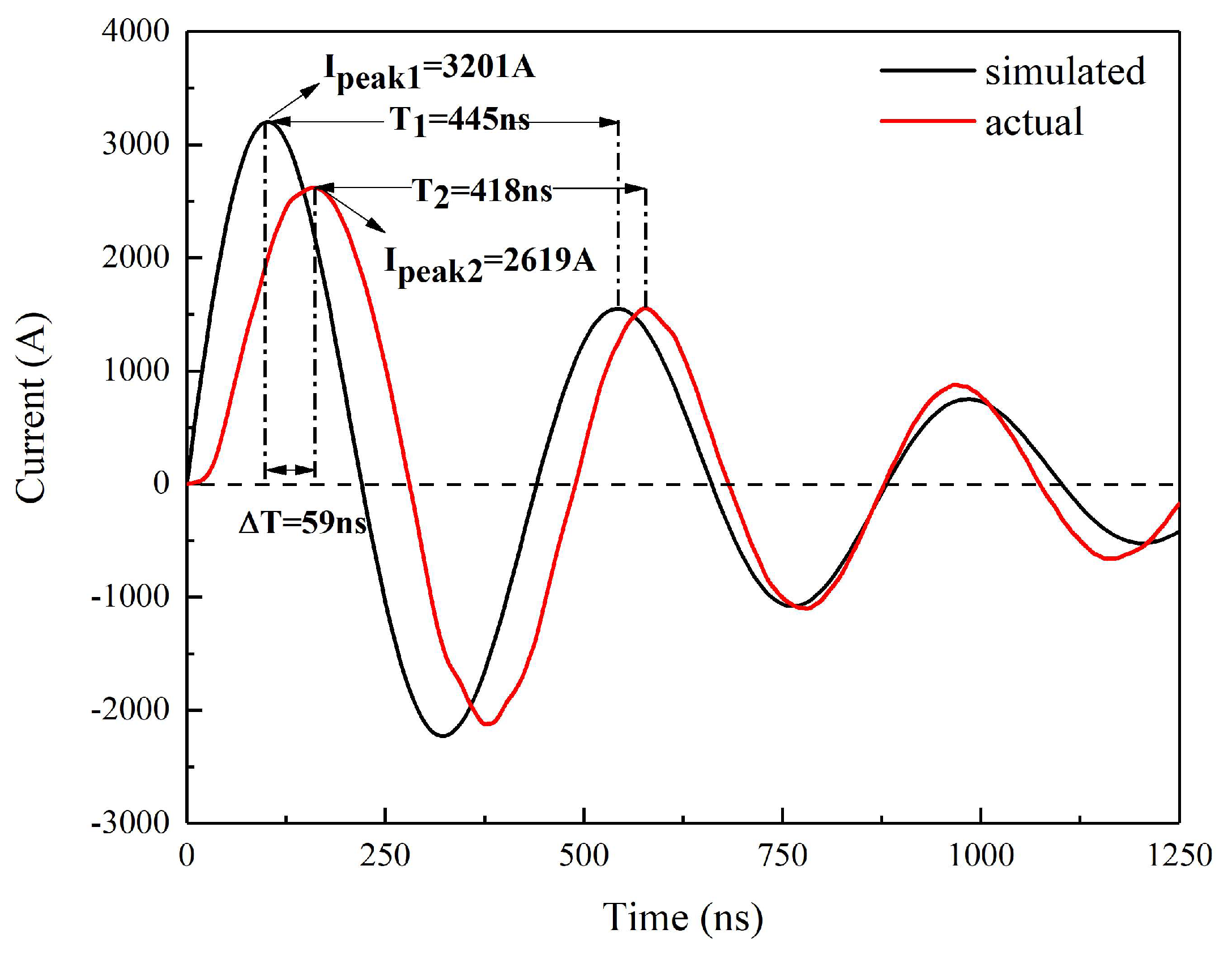 Micromachines 11 00550 g005