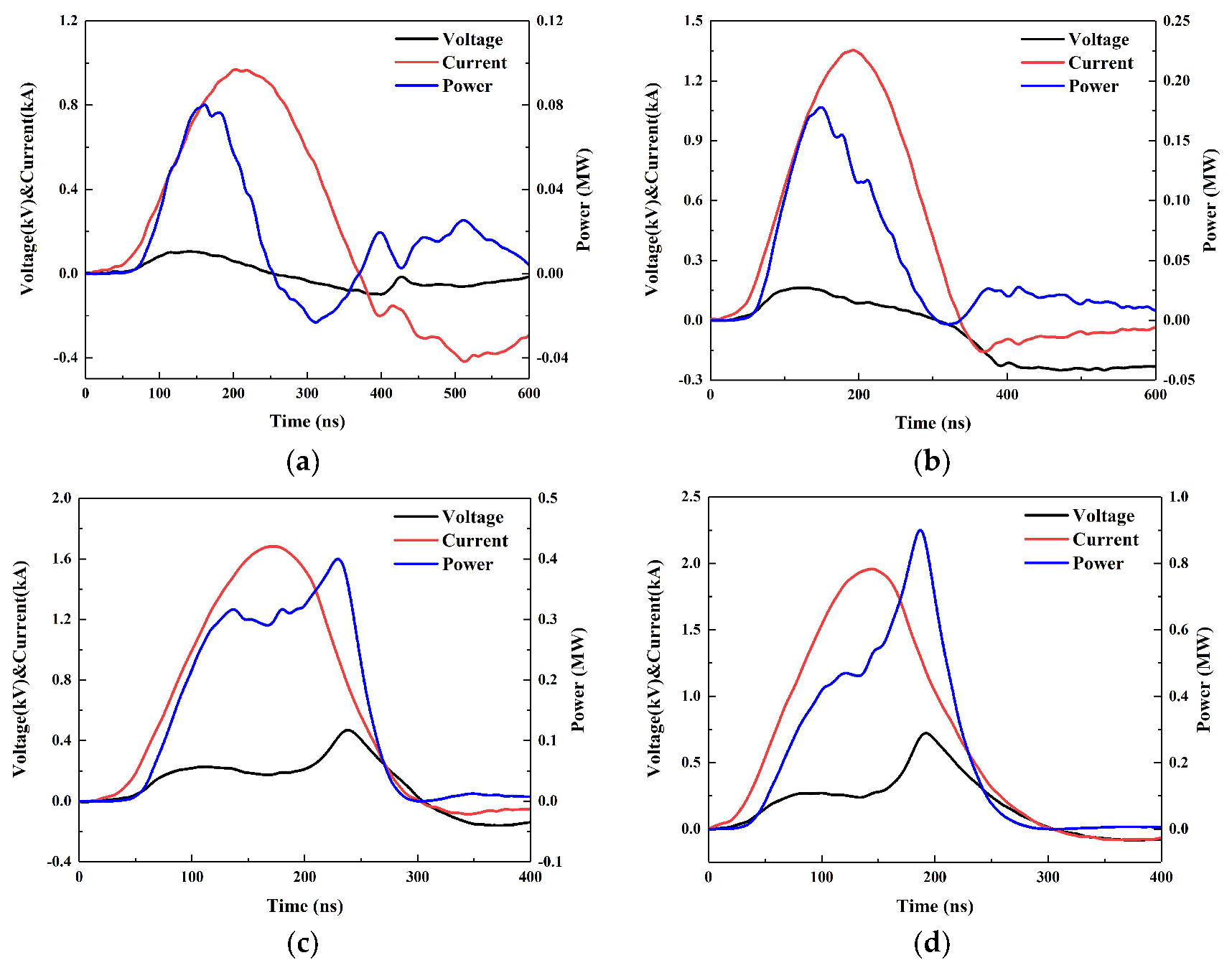Micromachines 11 00550 g007