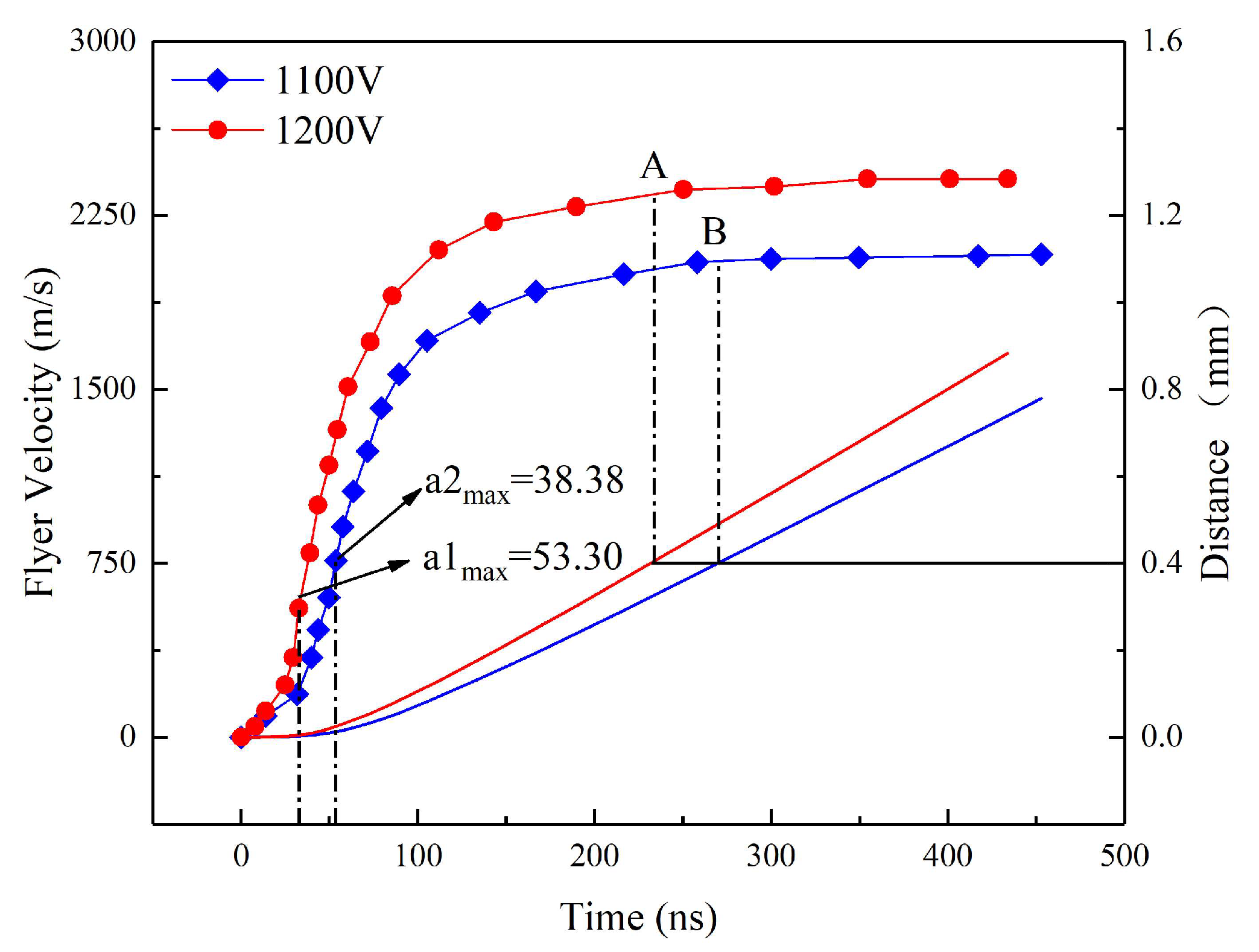 Micromachines 11 00550 g010