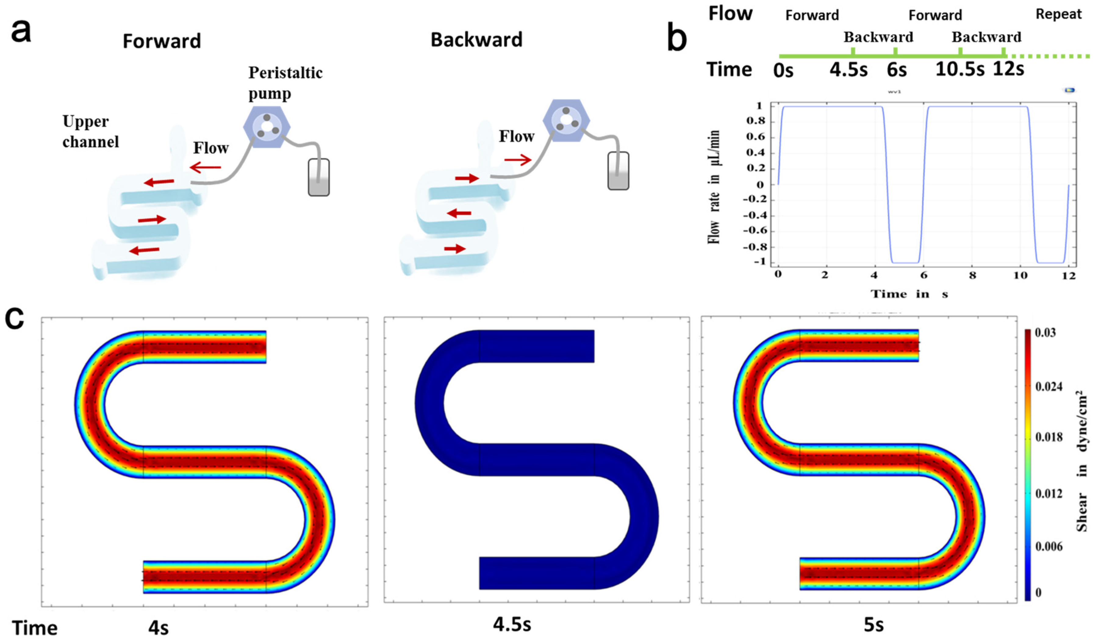 Micromachines 11 00551 g002