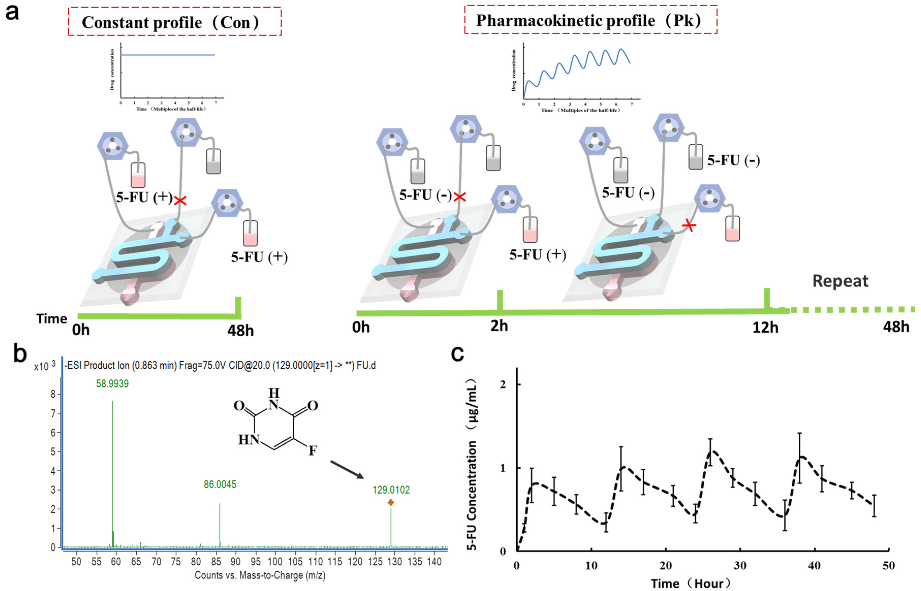 Micromachines 11 00551 g006