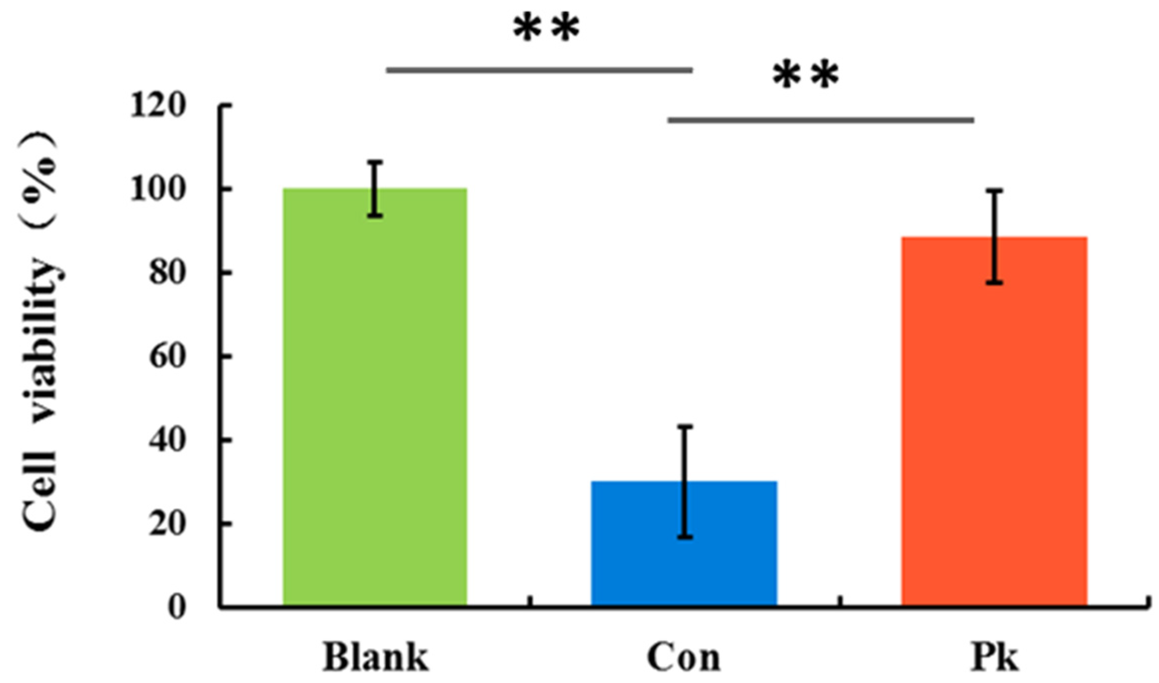 Micromachines 11 00551 g0a1