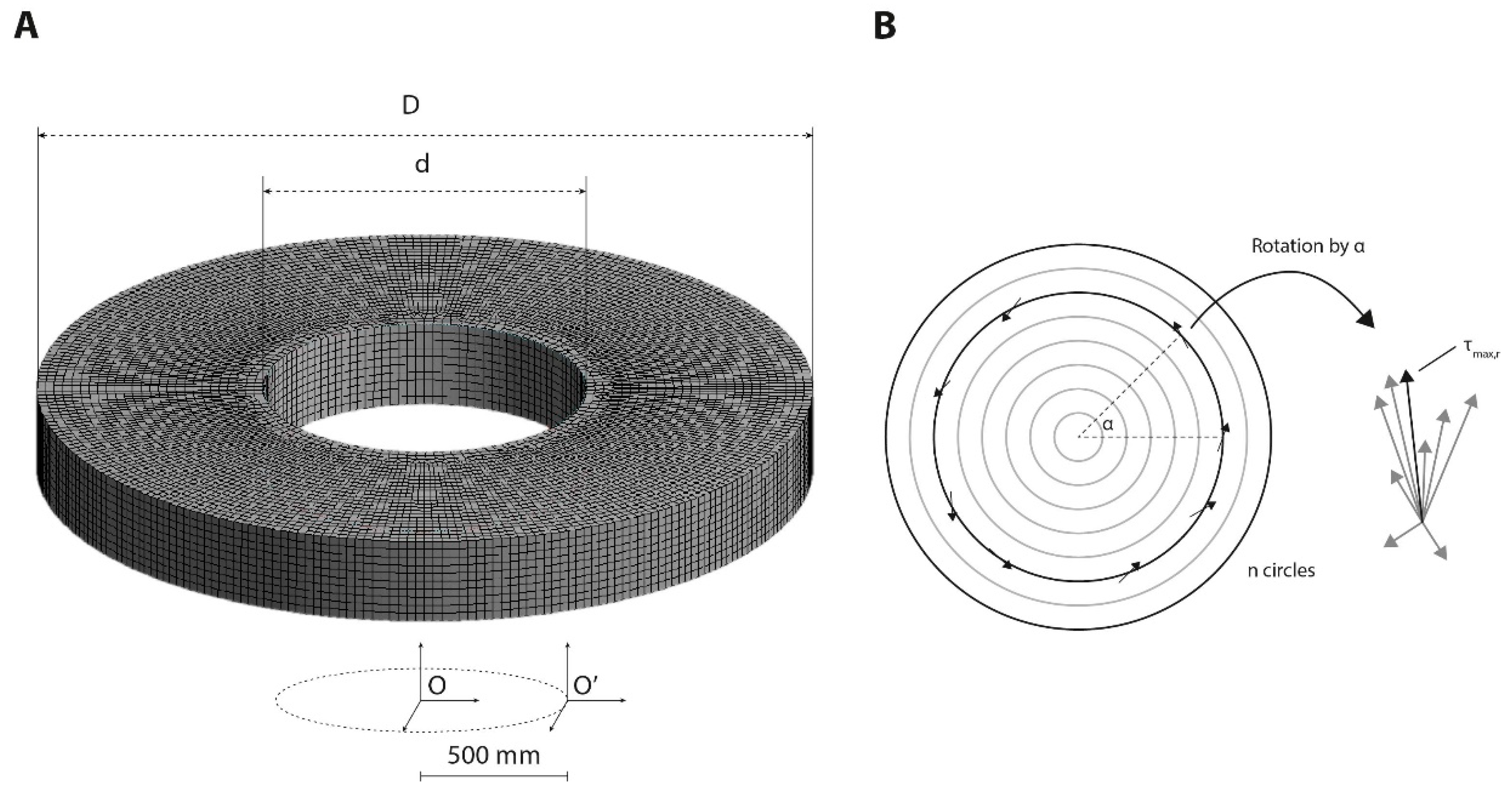 Micromachines 11 00552 g001
