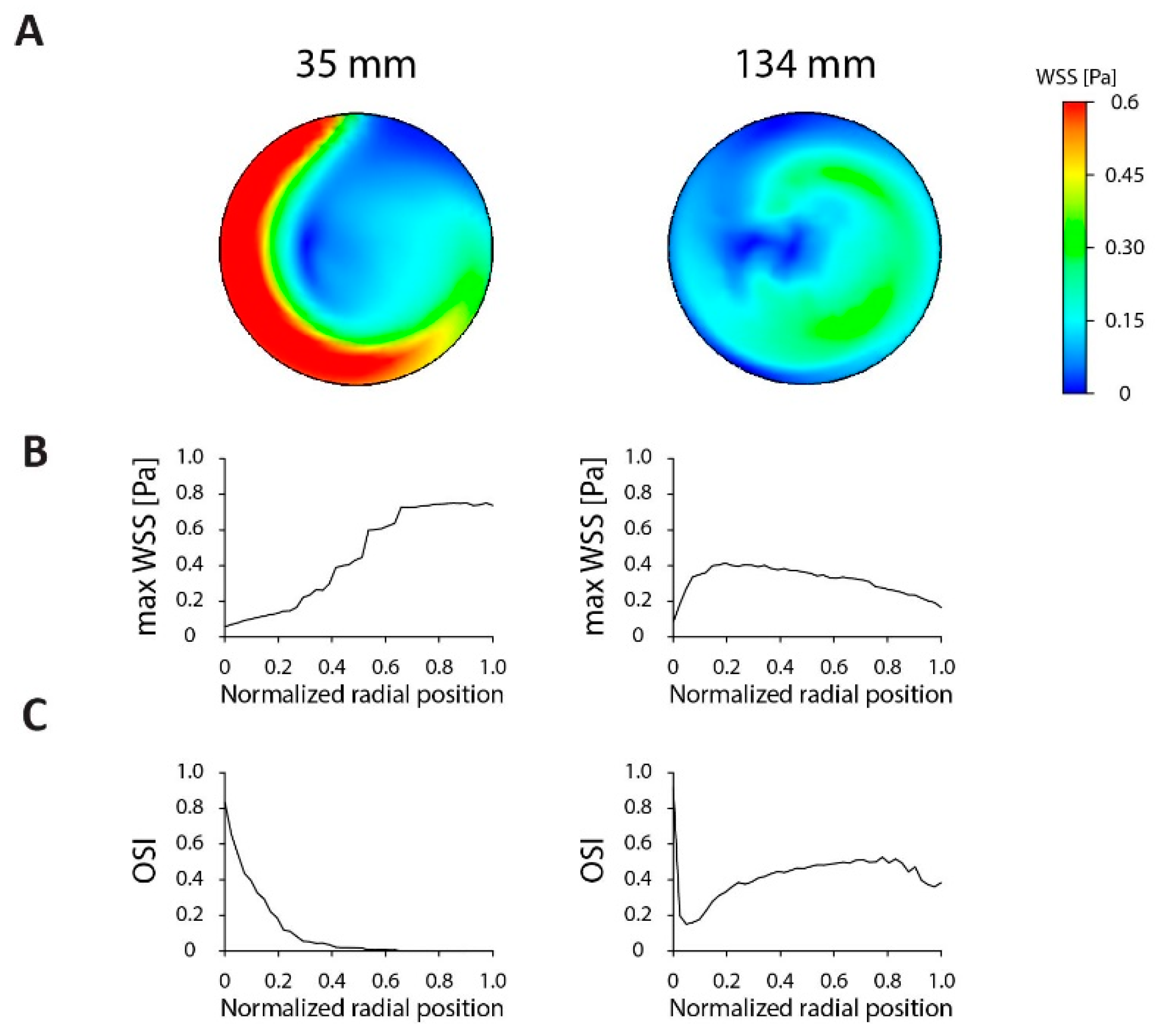 Micromachines 11 00552 g002