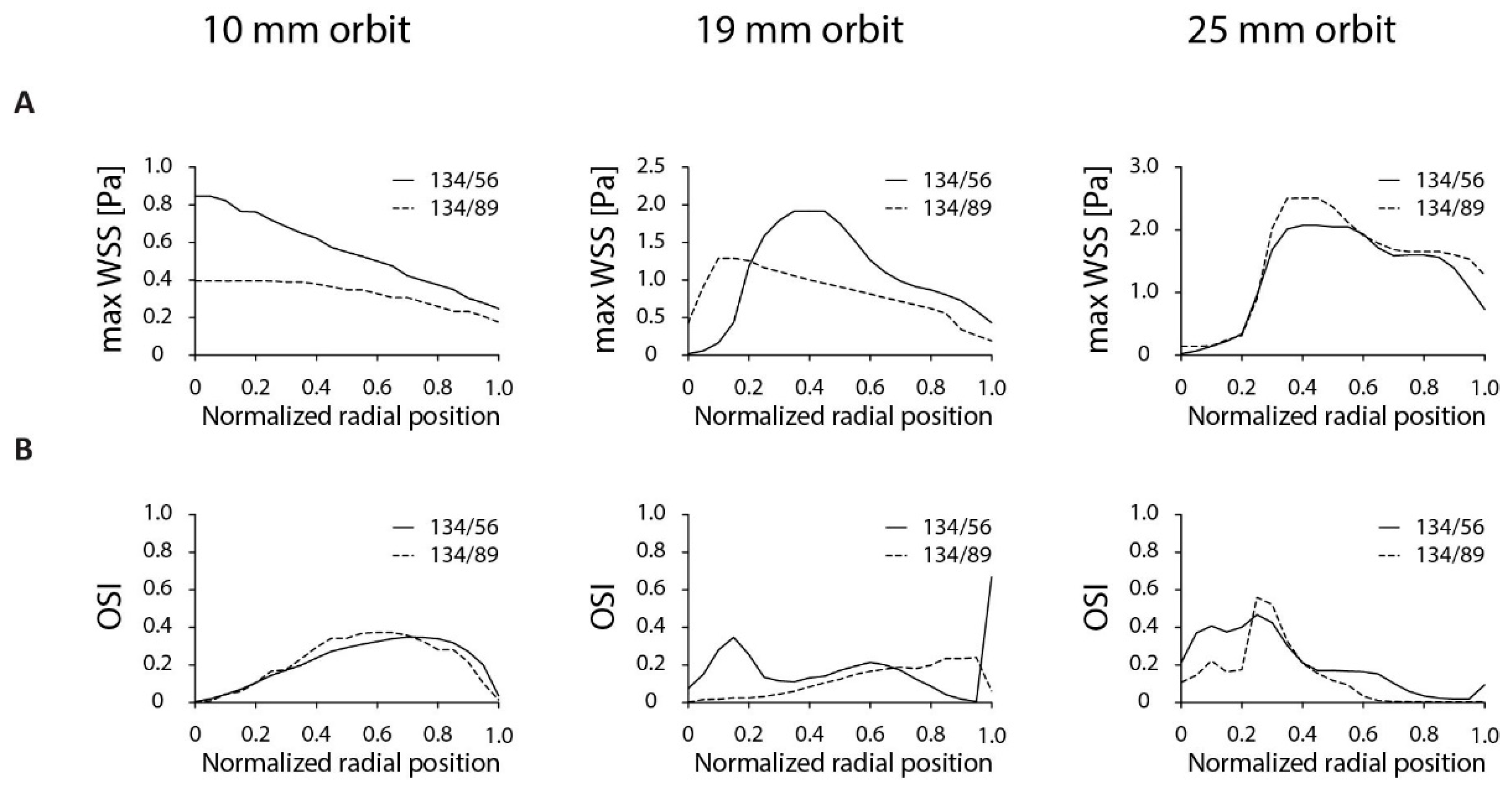 Micromachines 11 00552 g004