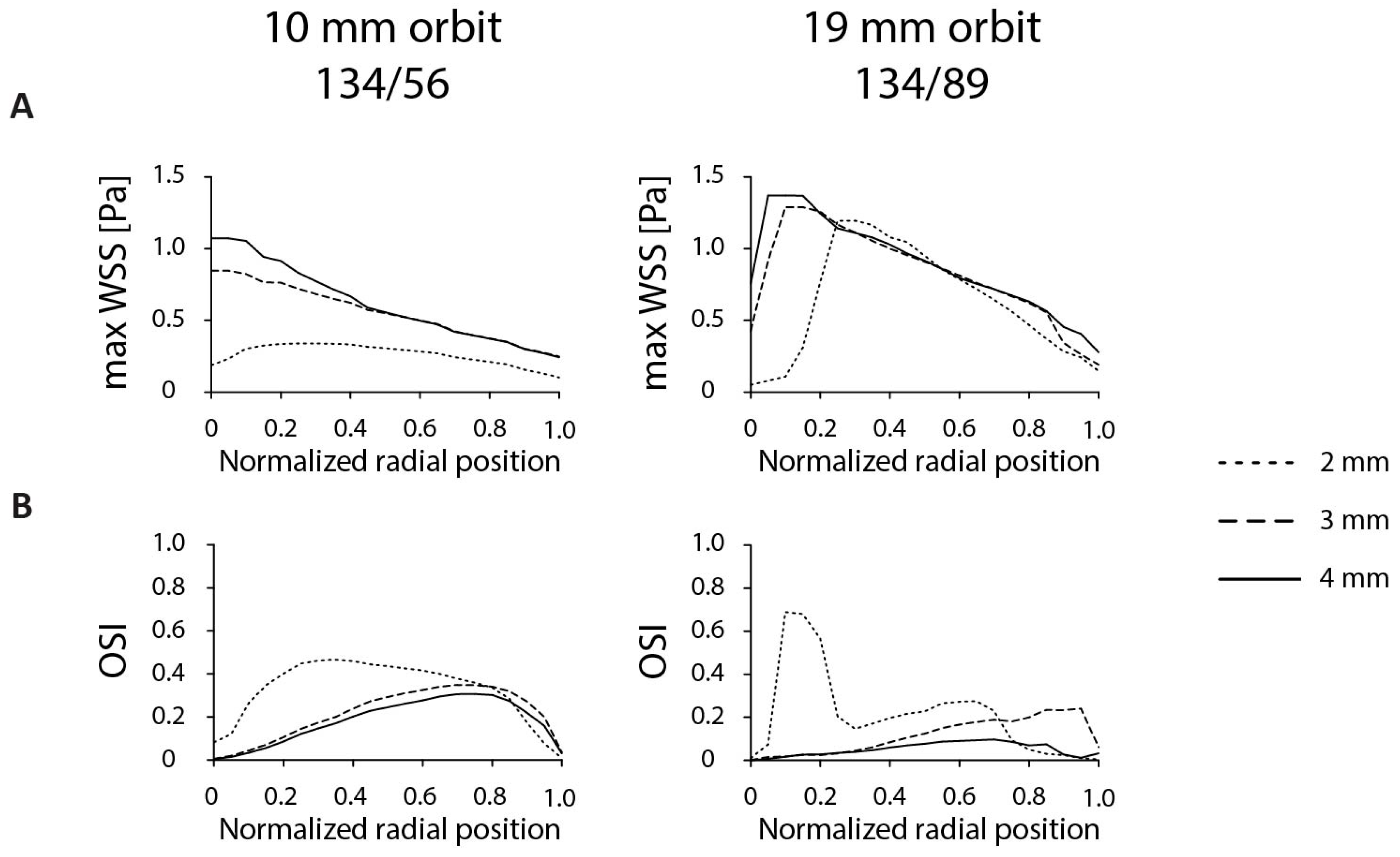 Micromachines 11 00552 g006