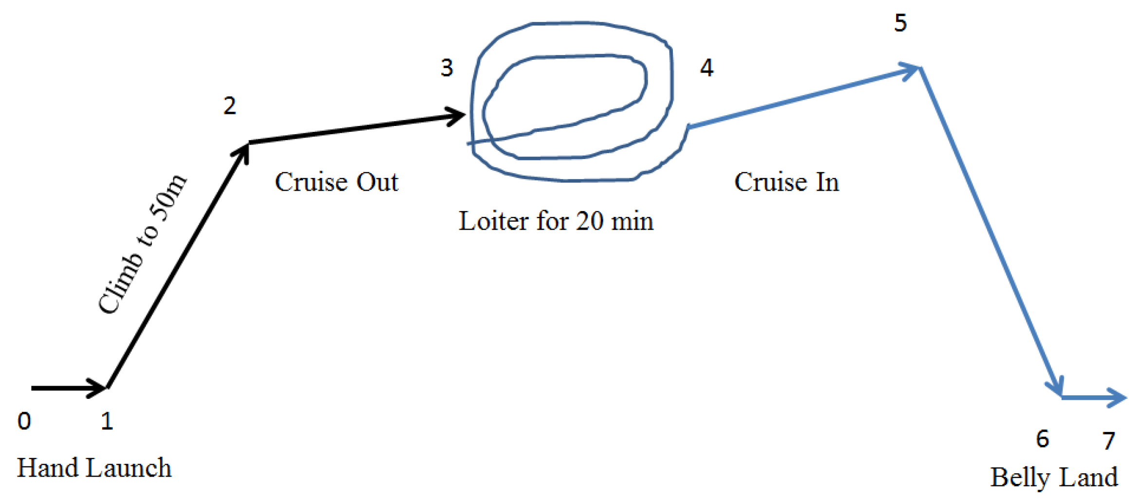 Micromachines 11 00553 g001