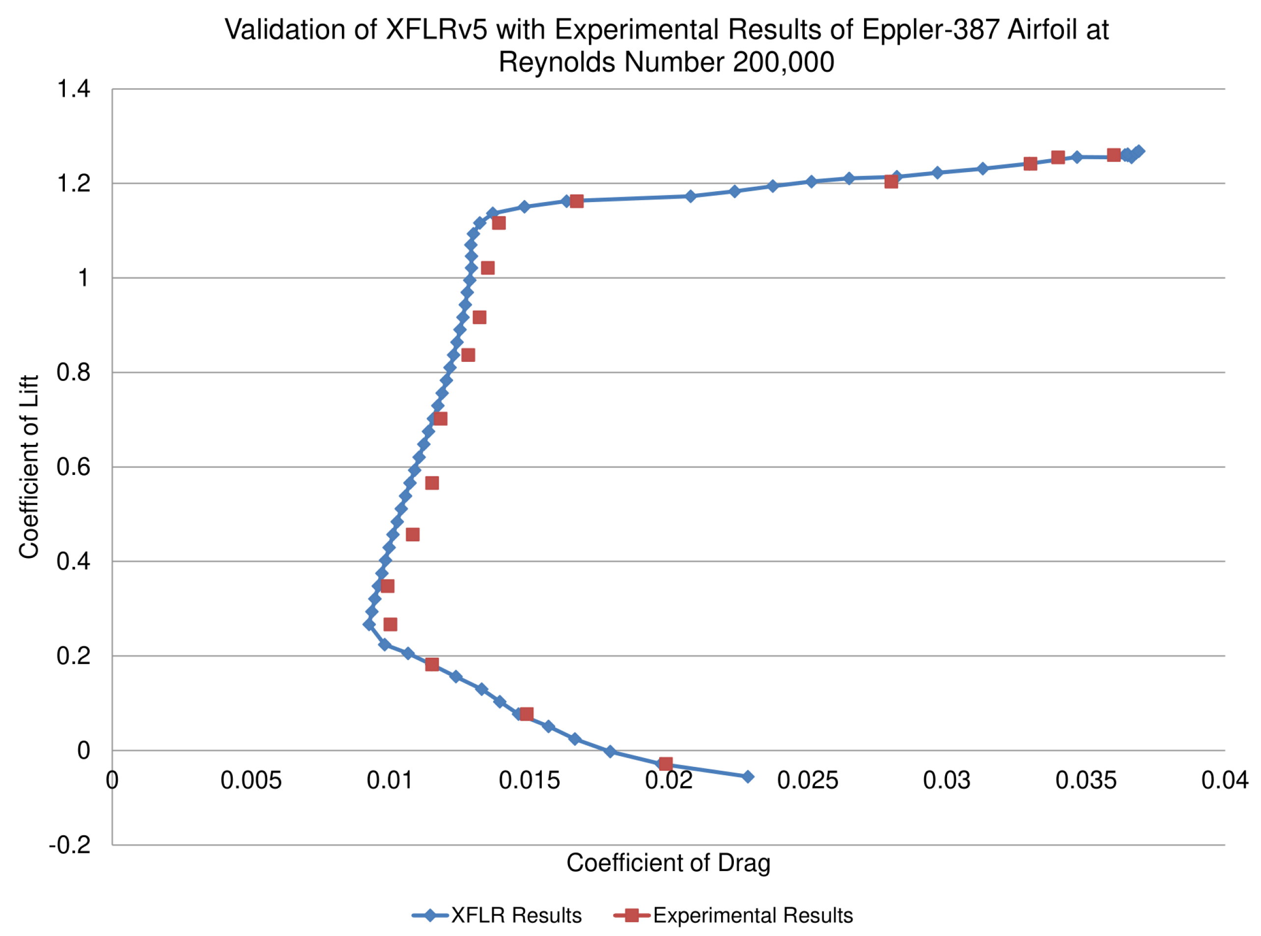 Micromachines 11 00553 g003