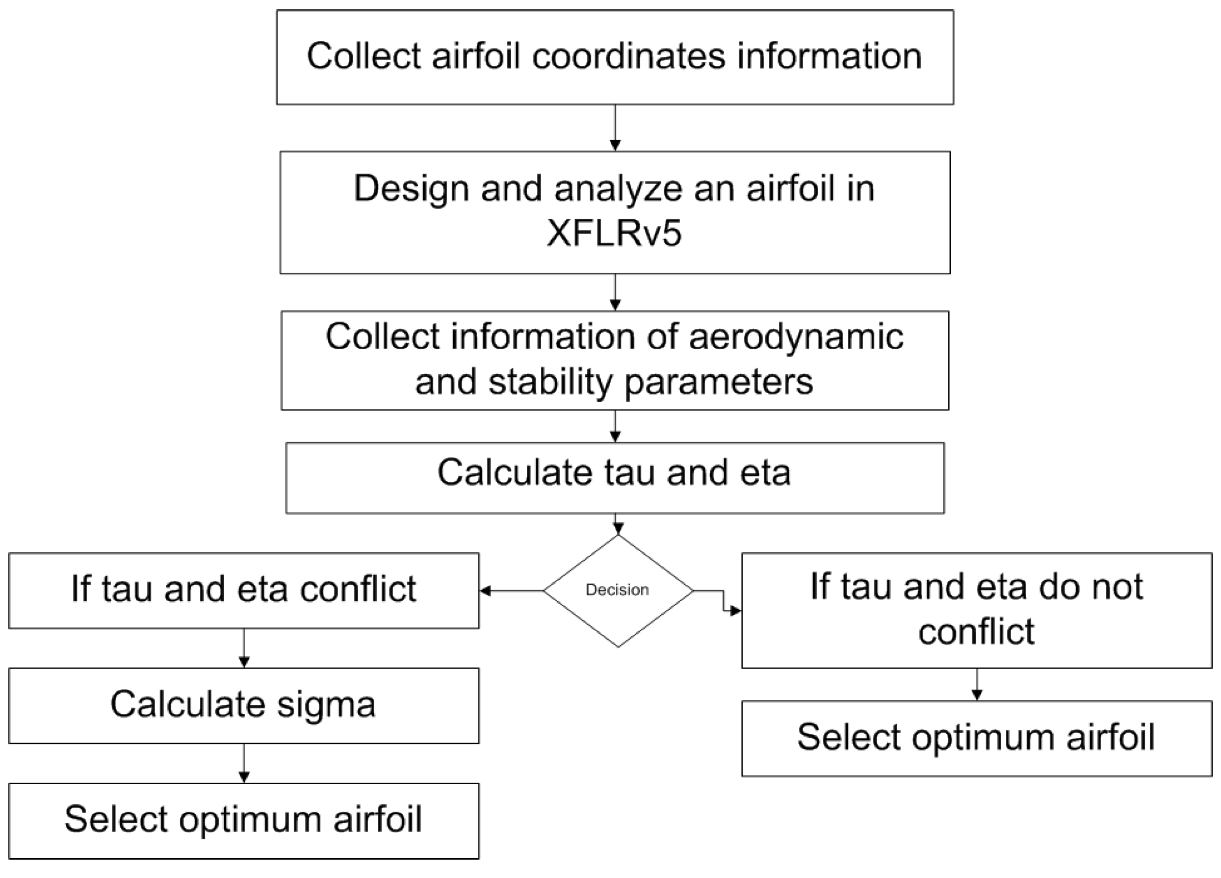 Micromachines 11 00553 g004