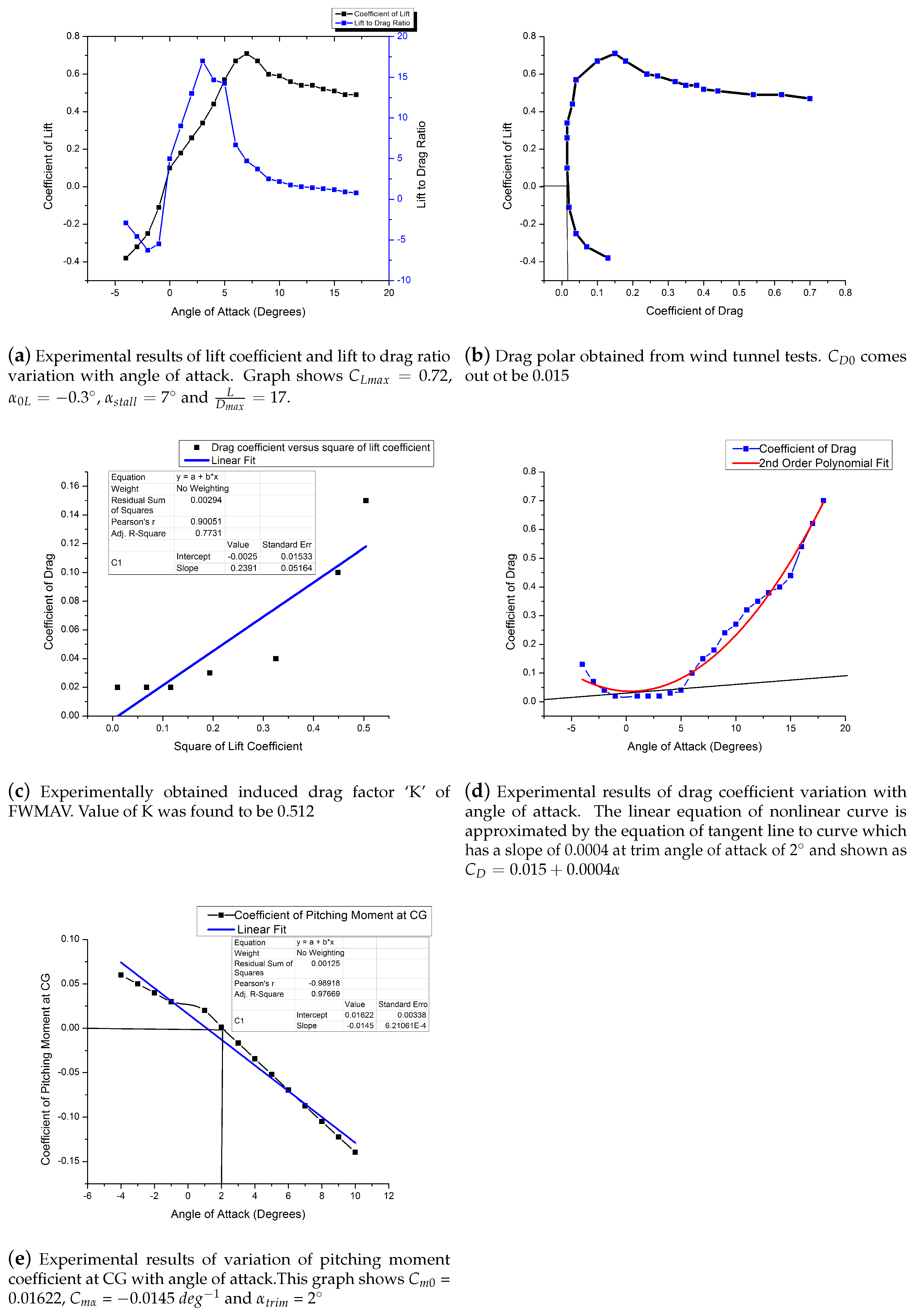 Micromachines 11 00553 g006