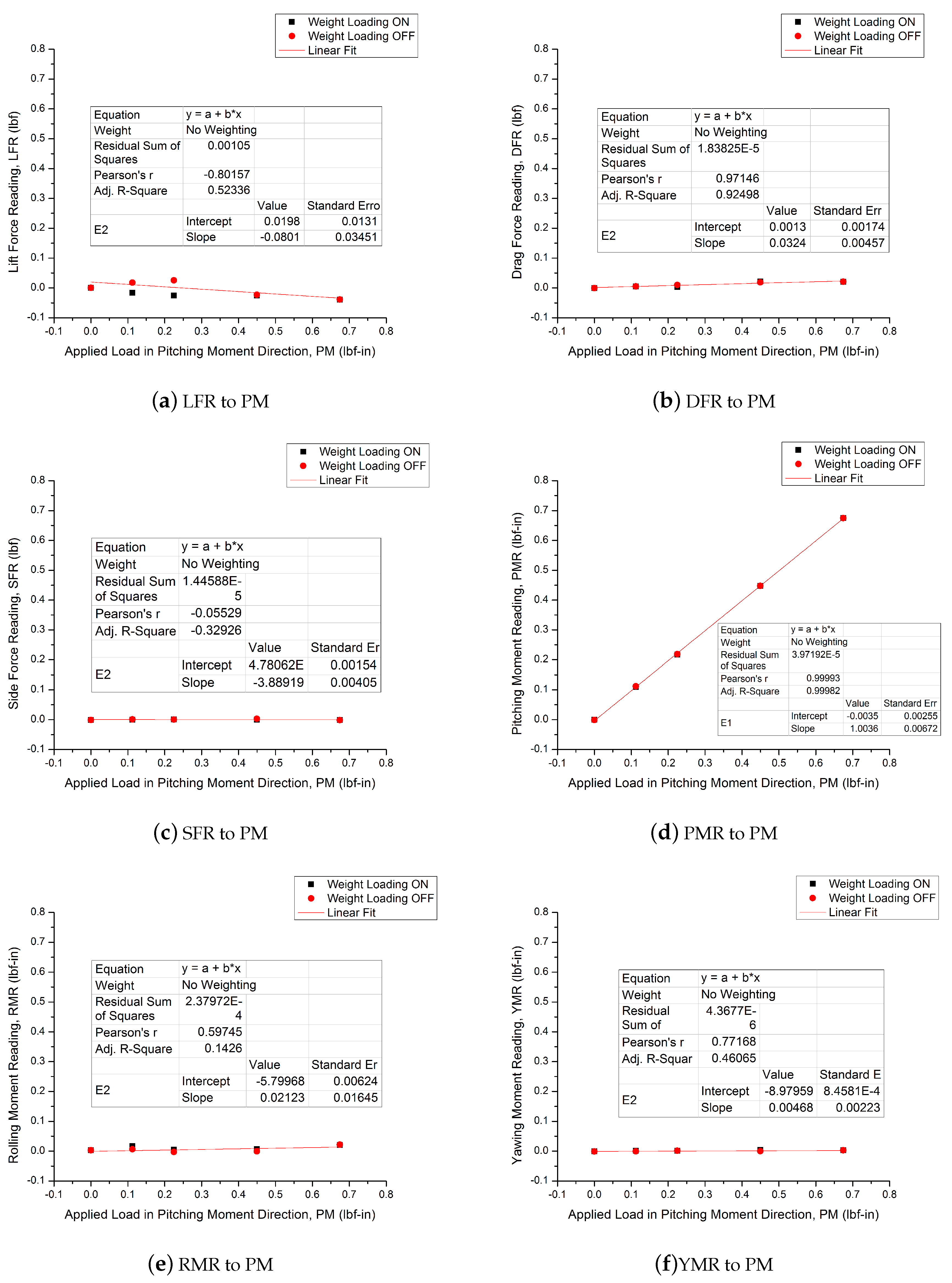Micromachines 11 00553 g0a4
