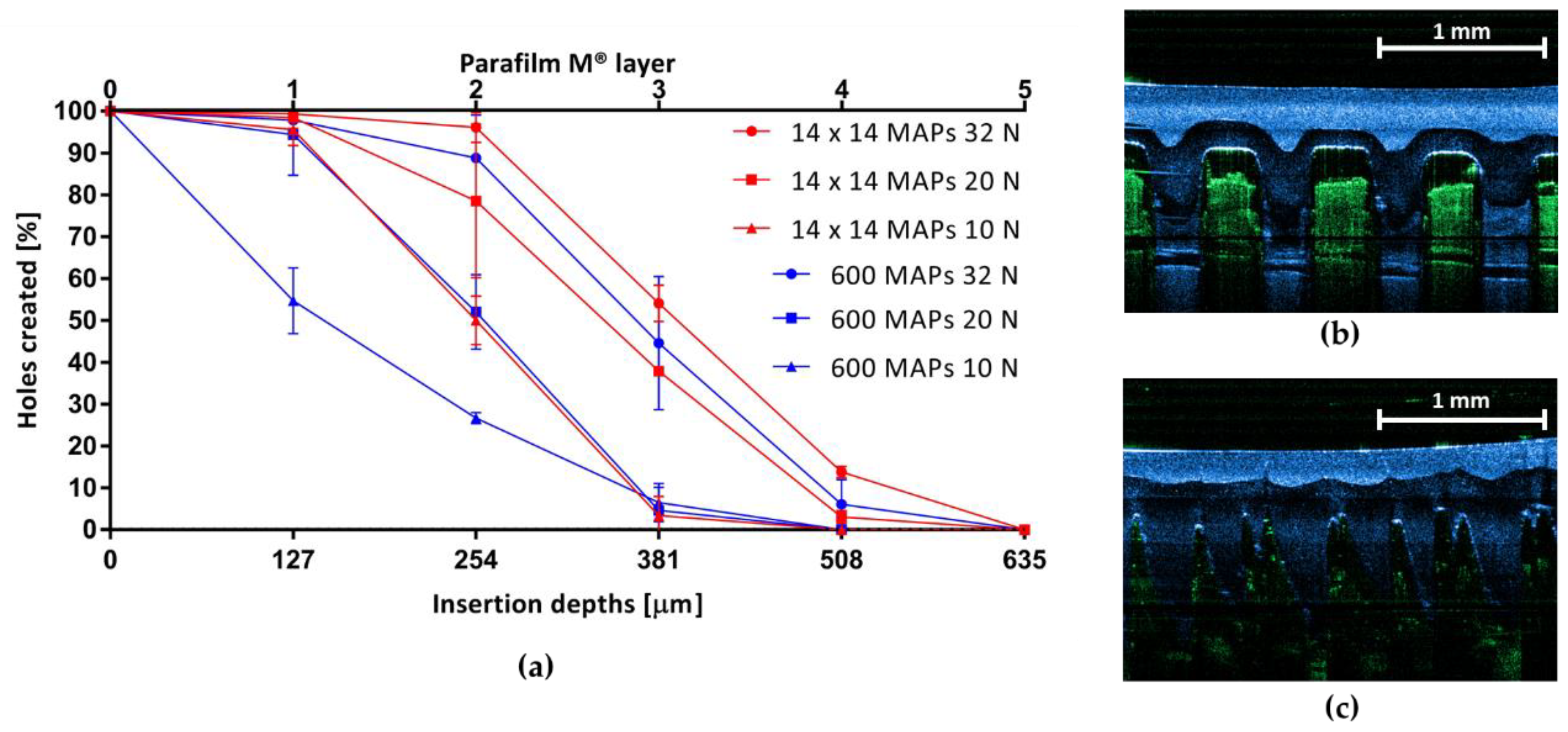 Micromachines 11 00554 g003