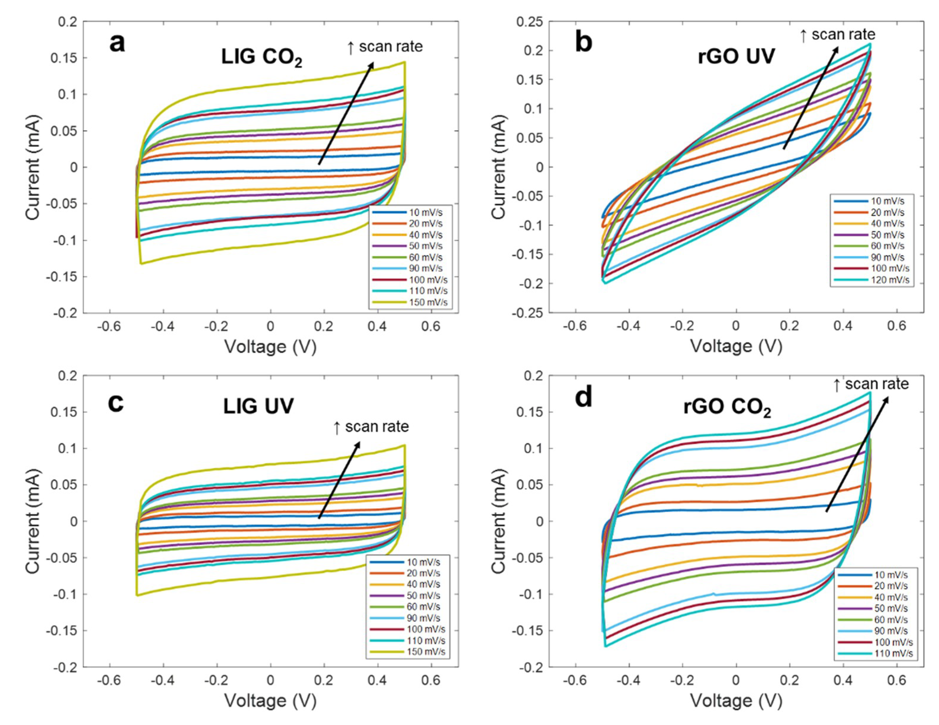 Micromachines 11 00555 g004 Micromachines 11 00555 g004
