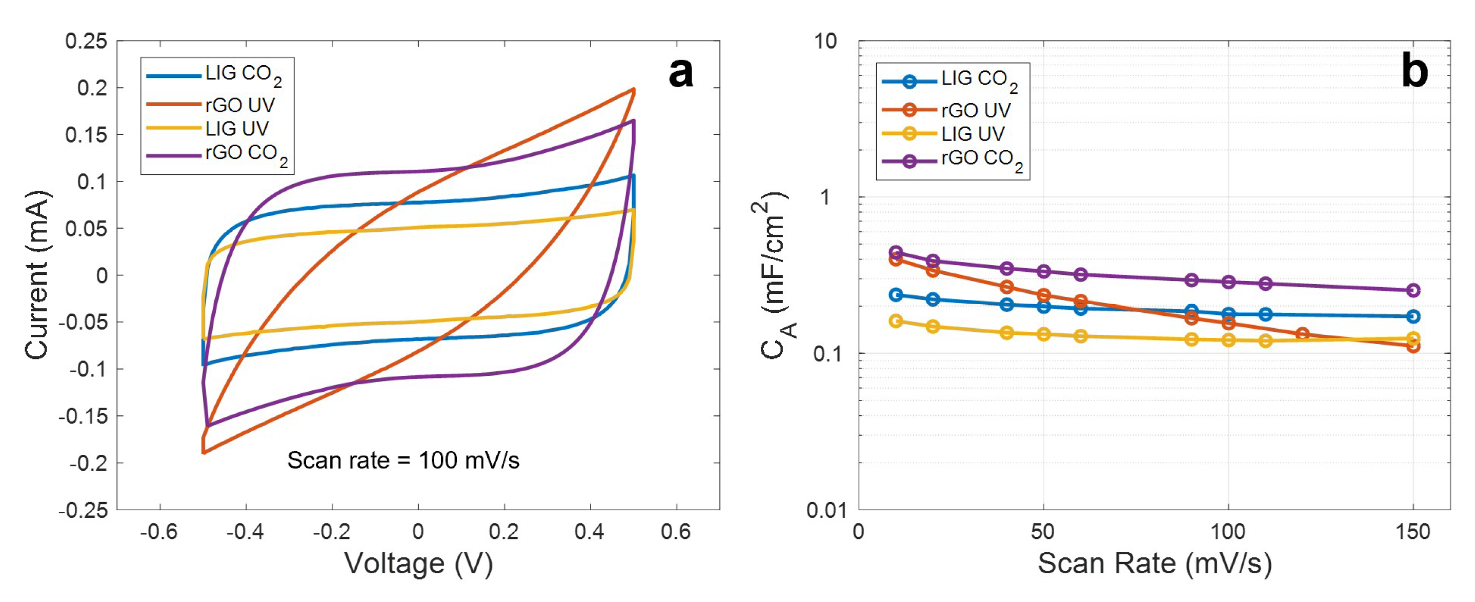 Micromachines 11 00555 g005 Micromachines 11 00555 g005