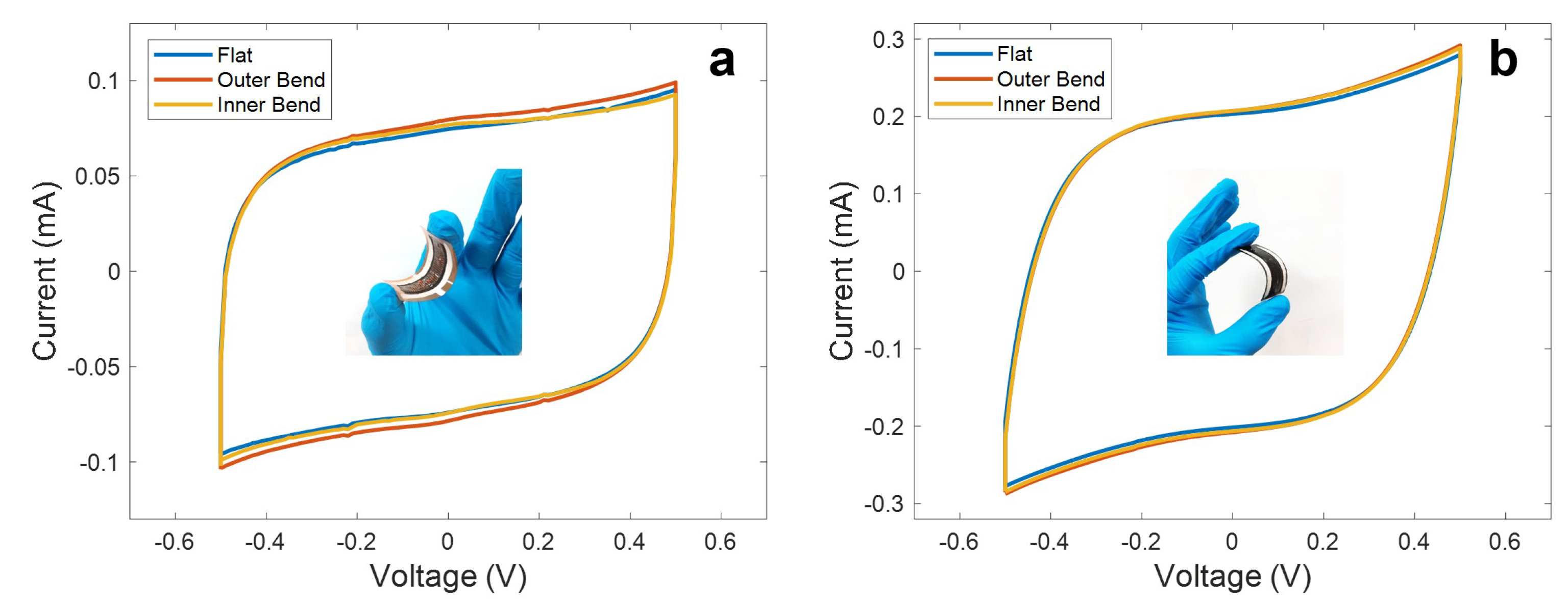 Micromachines 11 00555 g008 Micromachines 11 00555 g008