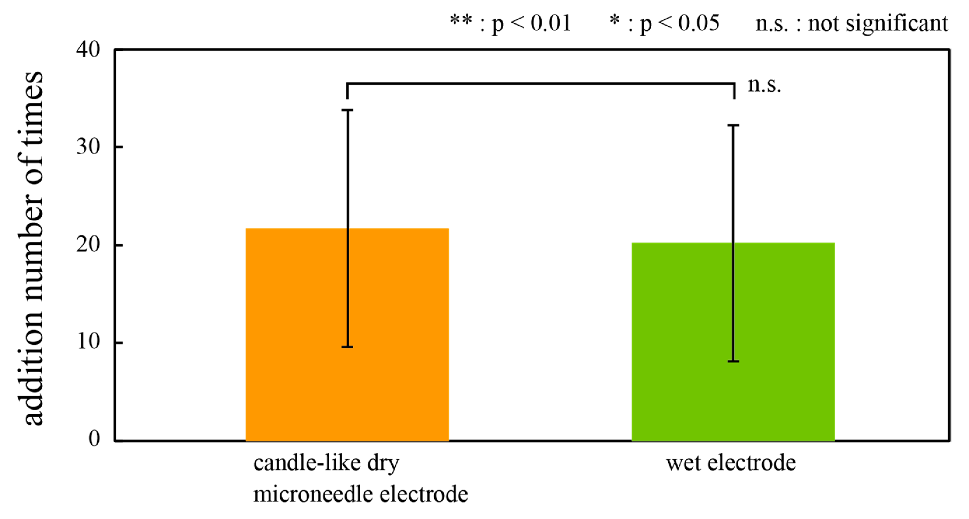 Micromachines 11 00556 g008 Micromachines 11 00556 g008