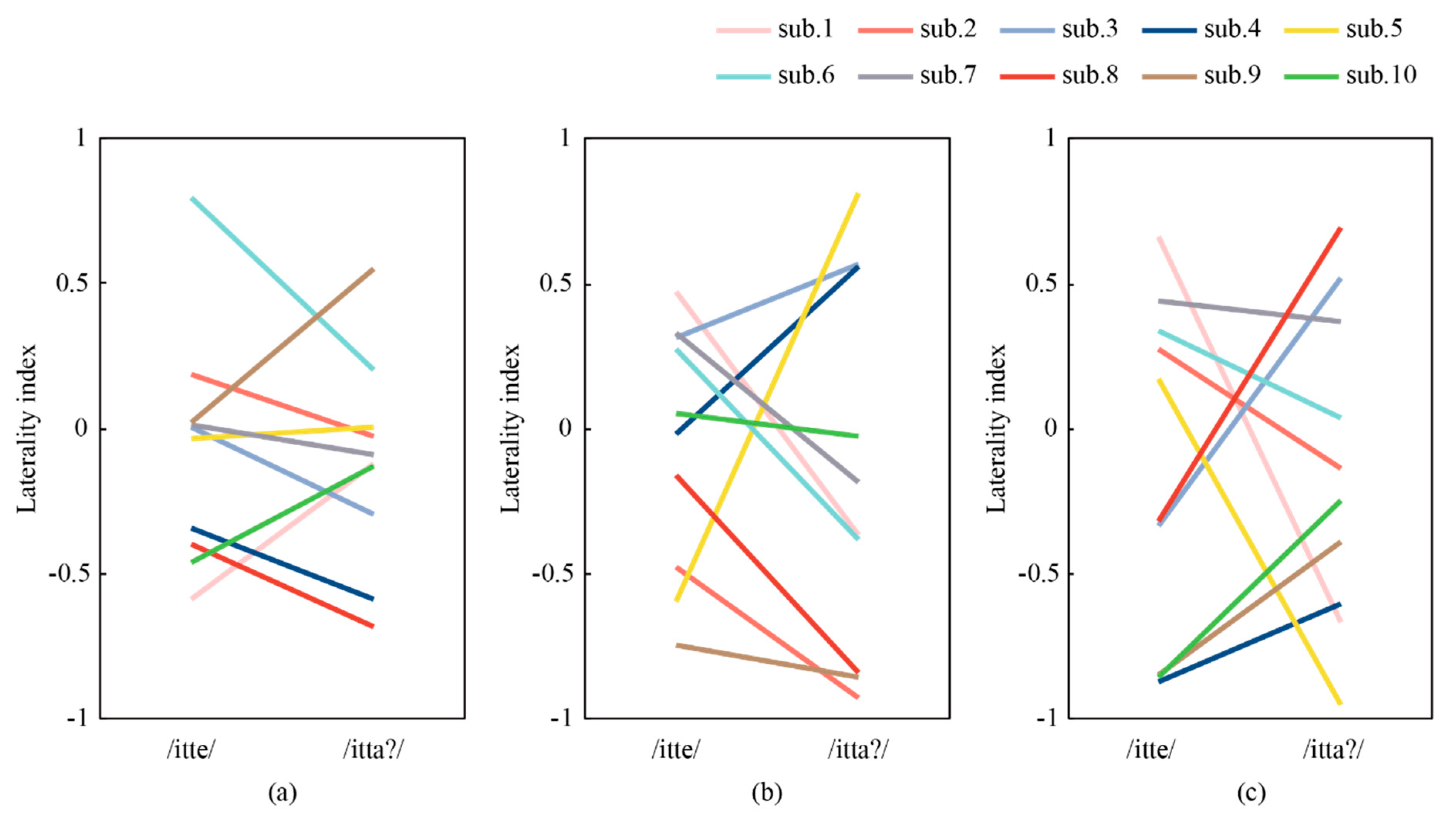 Micromachines 11 00556 g013 Micromachines 11 00556 g013