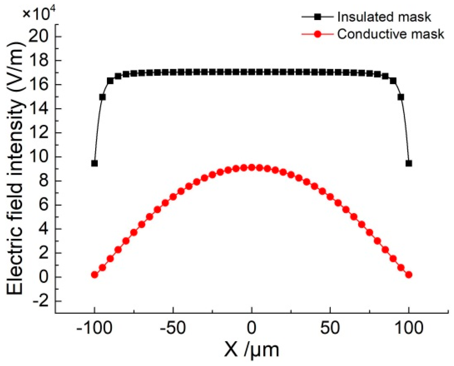 Micromachines 11 00557 g003