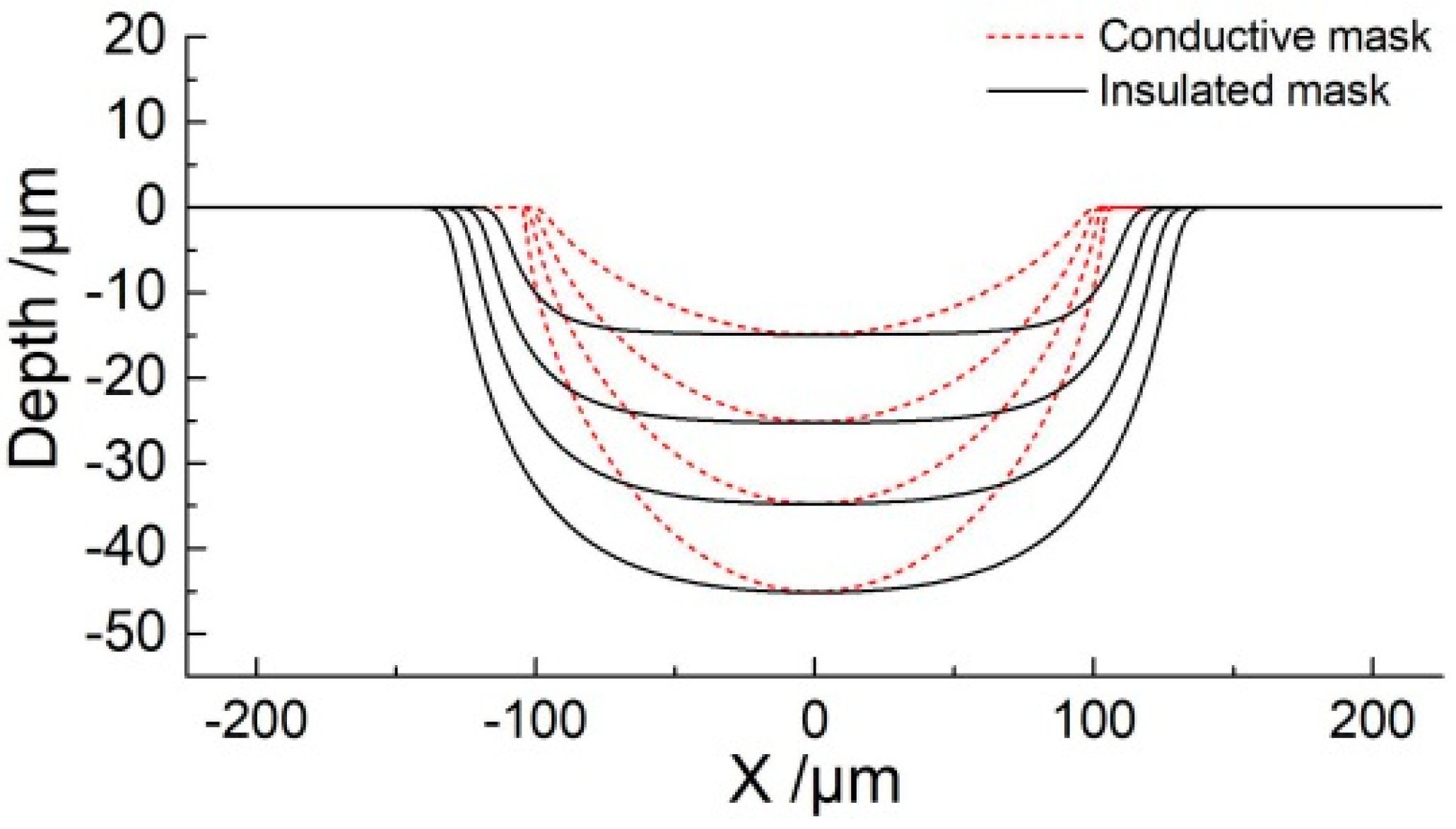Micromachines 11 00557 g005