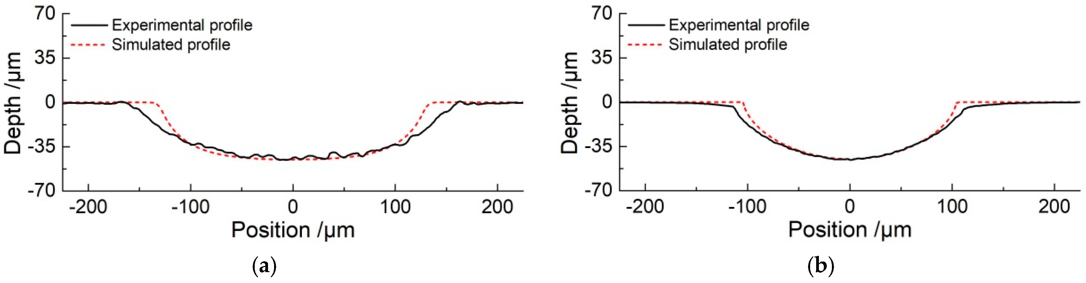 Micromachines 11 00557 g008