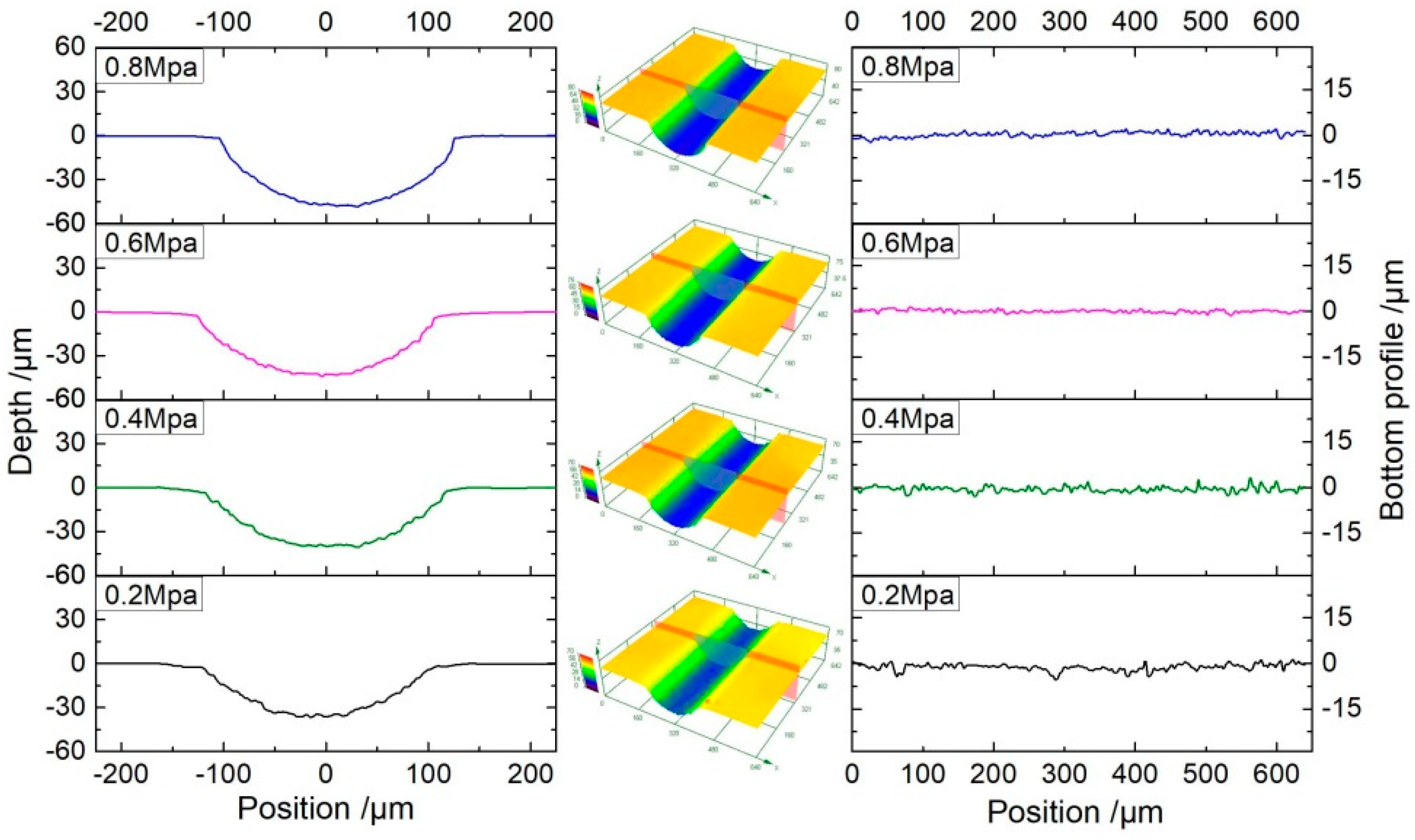Micromachines 11 00557 g009