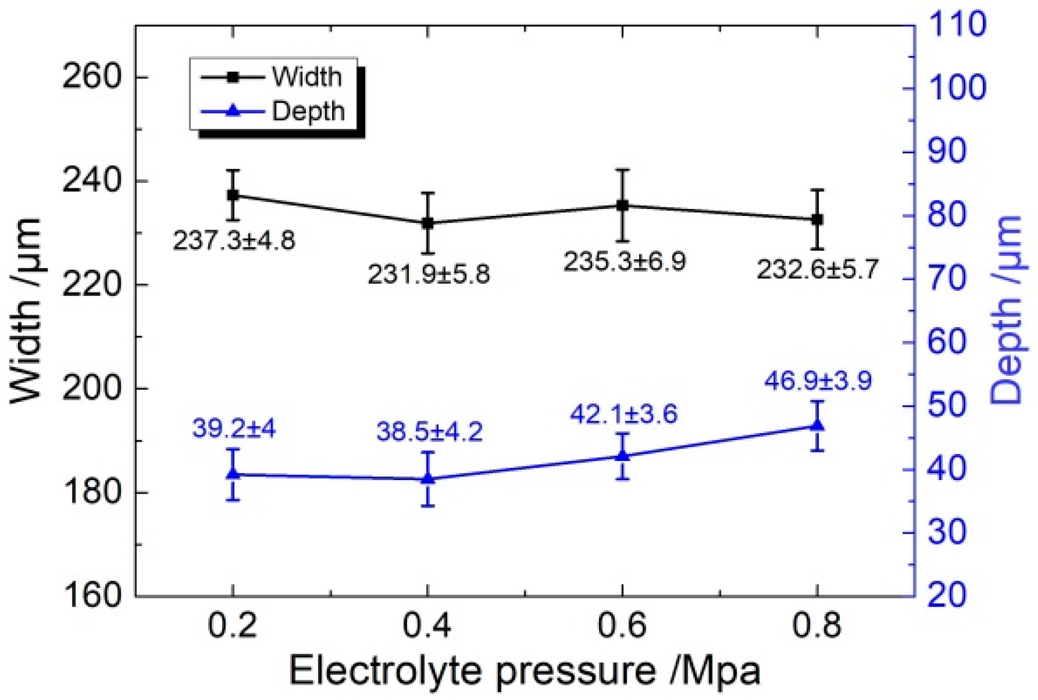Micromachines 11 00557 g010
