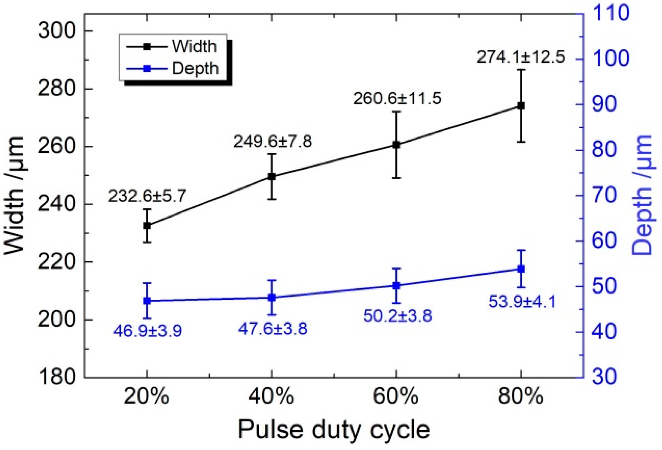 Micromachines 11 00557 g012