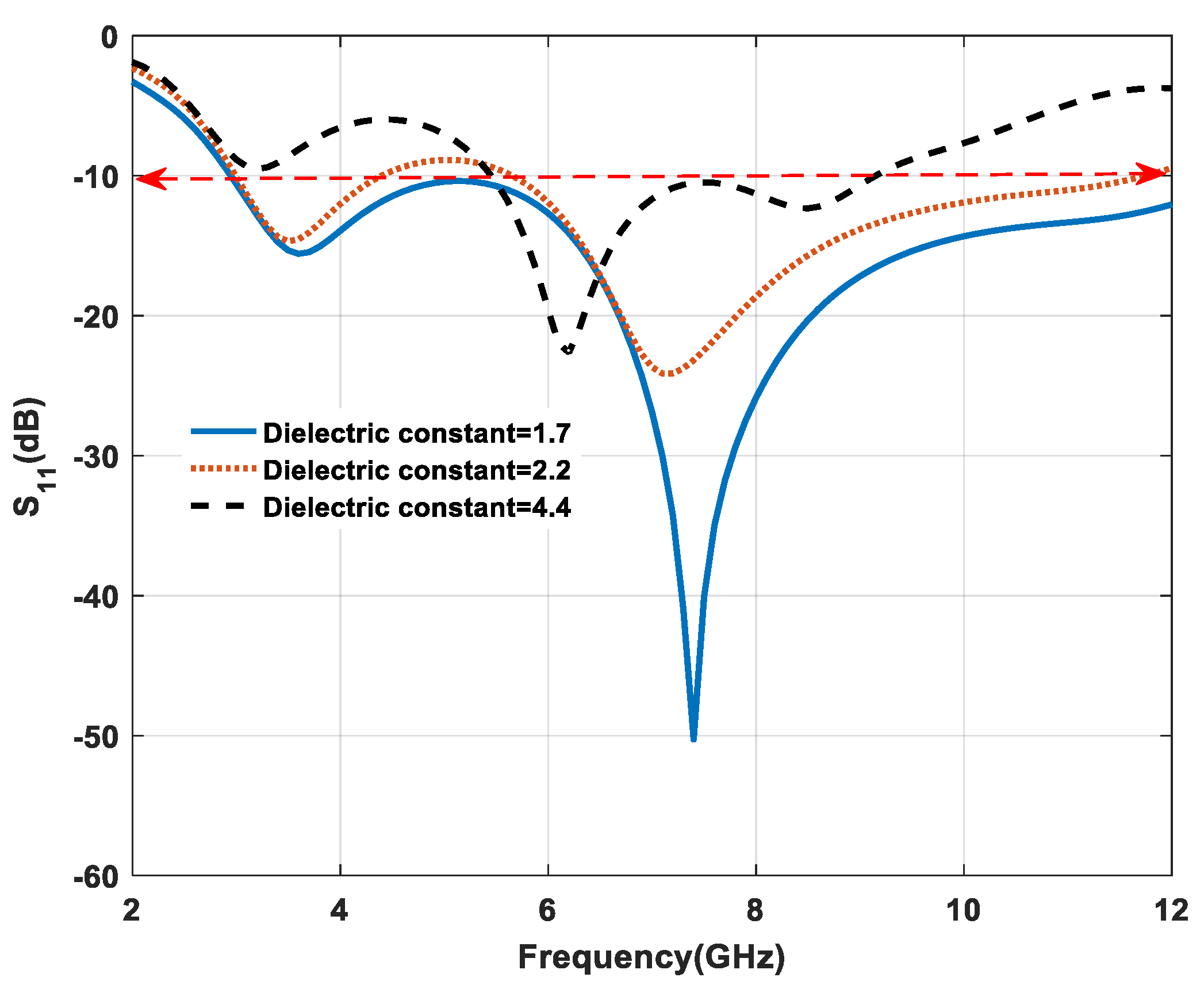 Micromachines 11 00558 g005