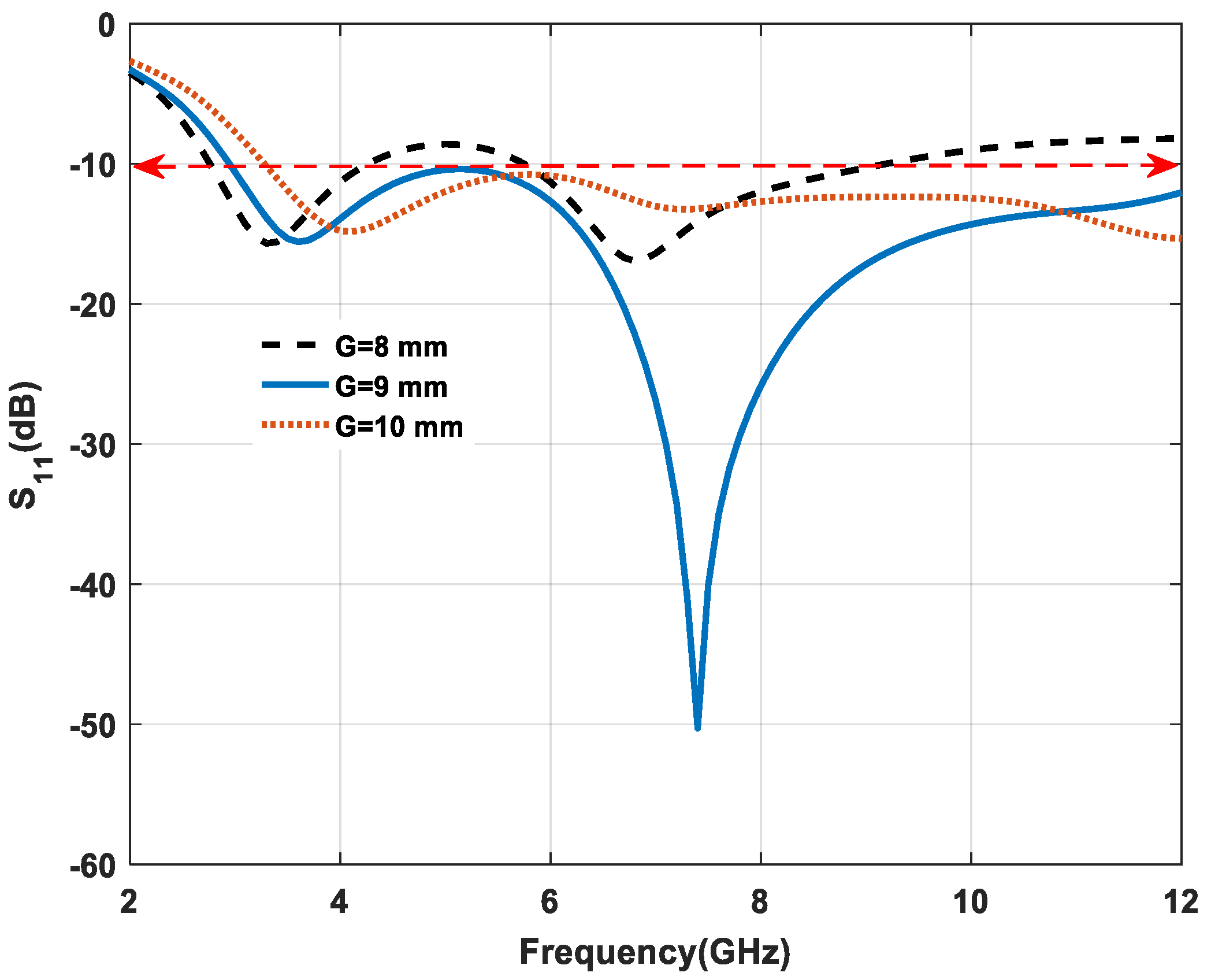 Micromachines 11 00558 g006