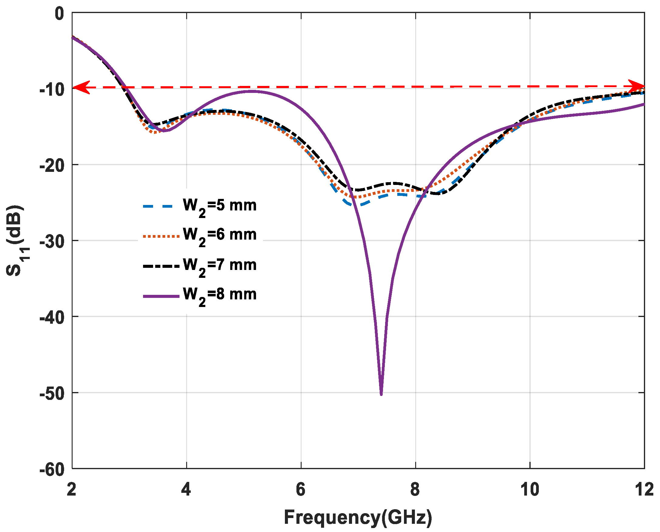 Micromachines 11 00558 g007